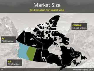 BC
$681 Million
AB
$207 Million
CANADA
$1,419 Million
Market Size
2014 Canadian Fish Import Value
Aquaponics Spring Farm13
 