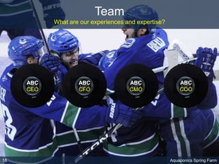 Team
What are our experiences and expertise?
Aquaponics Spring Farm
ABC
CEO
ABC
COO
ABC
CMO
ABC
CFO
18
 