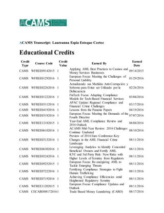 ACAMS Transcript: Laureanna Espia Estoque Cortez
Educational Credits
Credit
Type
Course Code
Credit
Value
Earned By
Earned
Date
CAMS WFREE09142015 1
Applying AML Best Practices to Casinos and
Money Services Businesses
09/14/2015
CAMS WFREE01292016 1
European Focus: Meeting the Challenges of
Personal Liability
01/29/2016
CAMS WFREE02262016 1
Actualizando sus Medidas Anti-Corrupción y
Soborno para Evitar ser Utilizado por la
Delincuencia
02/26/2016
CAMS WFREE01222016 1
FinTech Focus: Adapting Compliance
Models for Tech-Based Financial Services
03/04/2016
CAMS WFREE03112016 1
APAC Update: Regional Compliance and
Financial Crime Challenges
03/17/2016
CAMS WFREE04192016 1 Lessons from the Panama Papers 04/19/2016
CAMS WFREE03182016 1
European Focus: Meeting the Demands of the
Fourth Directive
07/07/2016
CAMS WFREE12182015 1
Year-End AML Compliance Review and
2016 Outlook
08/04/2016
CAMS WFREE06102016 1
ACAMS Mid-Year Review: 2016 Challenges
Continue Unabated
08/10/2016
CAMS WFREE03132014 1
Preview of 2014 Euro Conference-Key
Changes in the AML Financial Crime
Landscape
08/11/2016
CAMS WFREE06302016 1
Leveraging Analytics to Identify Concealed
Beneficial Owners and Fortify AML
08/11/2016
CAMS WFREE05242016 1
KYC and 3rd Party Risk: New Risks with
Higher Levels of Scrutiny from Regulators
08/11/2016
CAMS WFREE09252015 1
European Focus: Re-energizing AML to
Tackle Emerging Threats
08/11/2016
CAMS WFREE07222016 1
Fortifying Compliance Strategies to Fight
Human Trafficking
08/11/2016
CAMS WFREE07192016 1
Achieving Compliance Efficiencies amid
Heightened Regulatory Scrutiny
08/11/2016
CAMS WFREE11202015 1
European Focus: Compliance Updates and
Outlook
08/11/2016
CAMS CECARO081720161 Trade Based Money Laundering (CARO) 08/17/2016
 