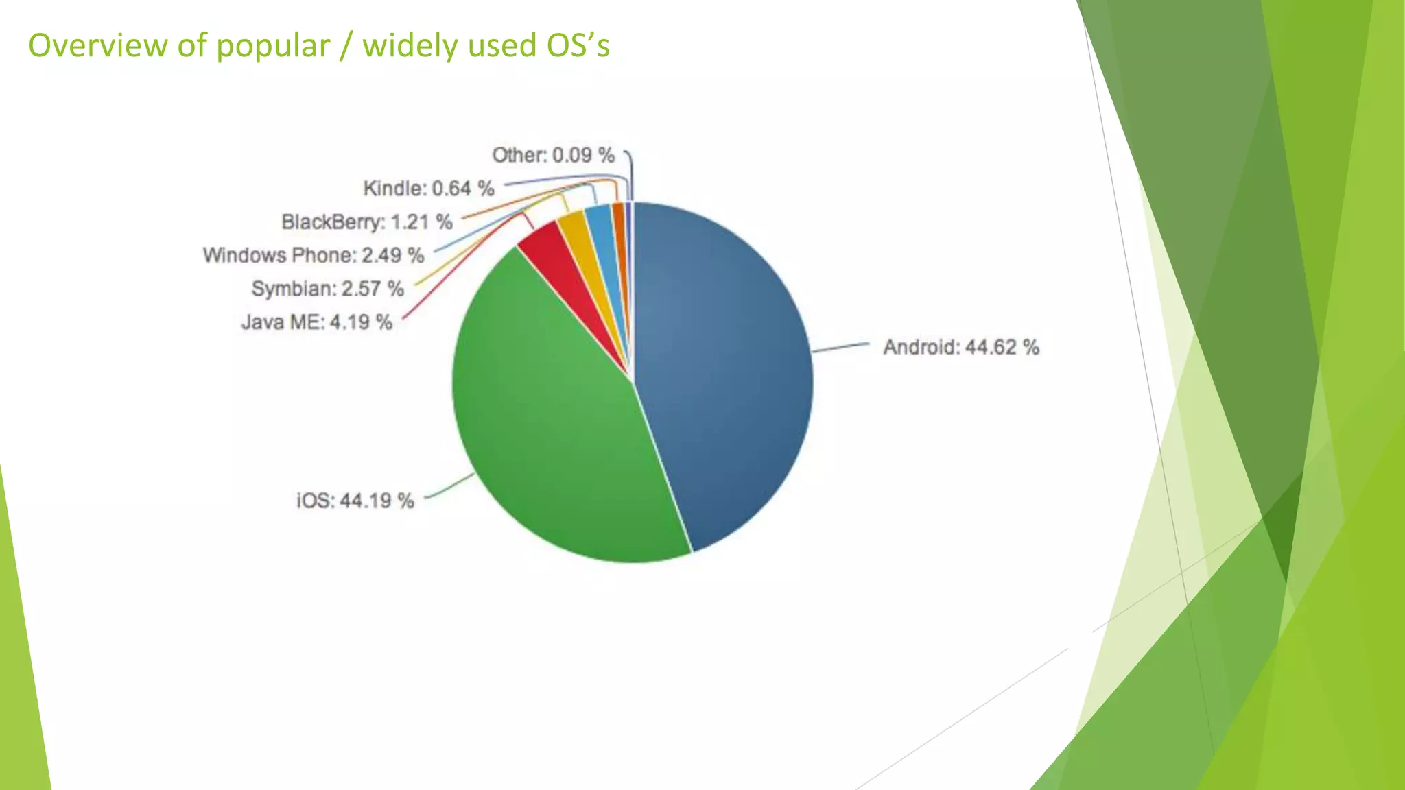 Overview of popular / widely used OS’s
 