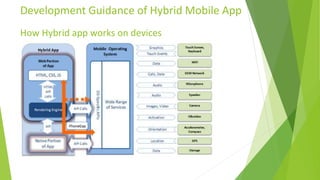 Development Guidance of Hybrid Mobile App
How Hybrid app works on devices
 