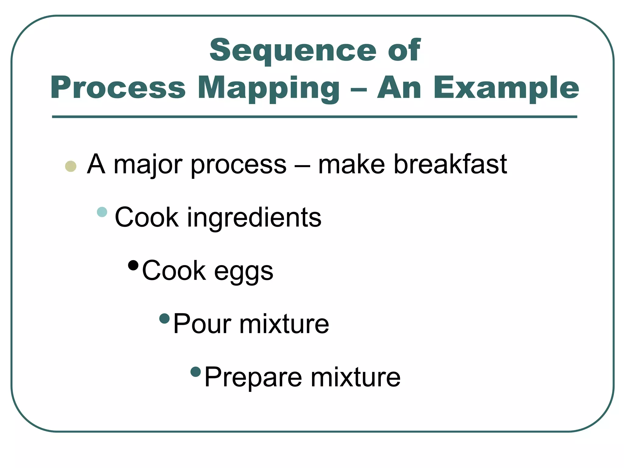 Sequence of
Process Mapping – An Example
 A major process – make breakfast
•Cook ingredients
•Cook eggs
•Pour mixture
•Prepare mixture
 