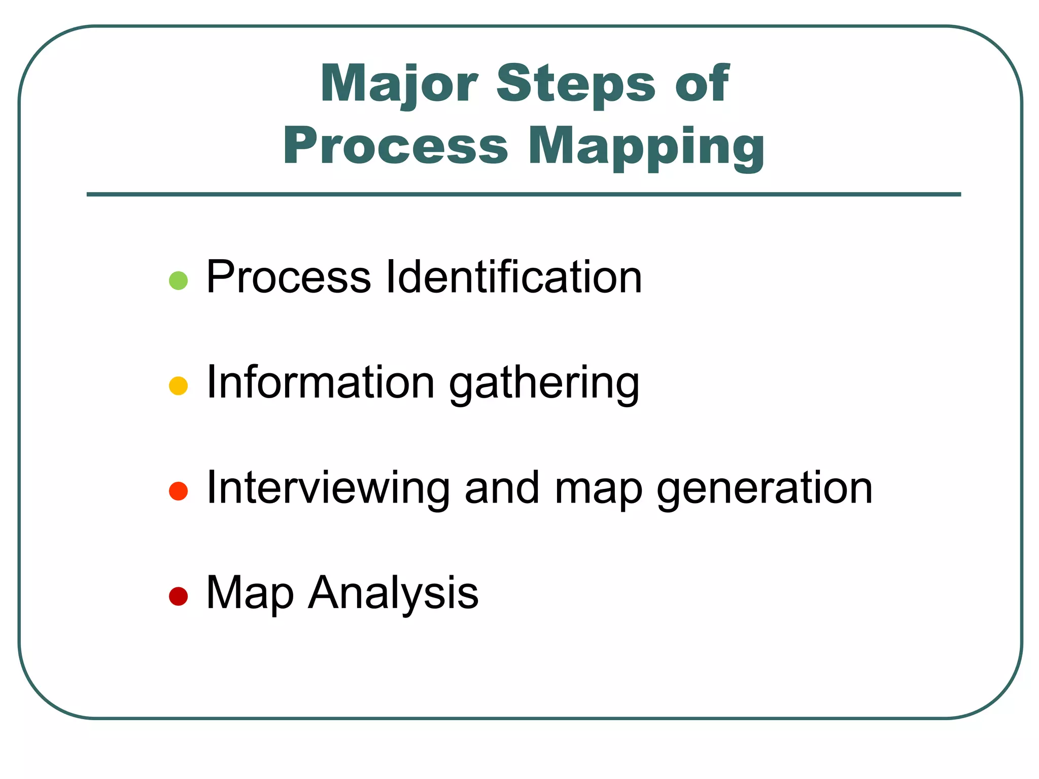 Major Steps of
Process Mapping
 Process Identification
 Information gathering
 Interviewing and map generation
 Map Analysis
 