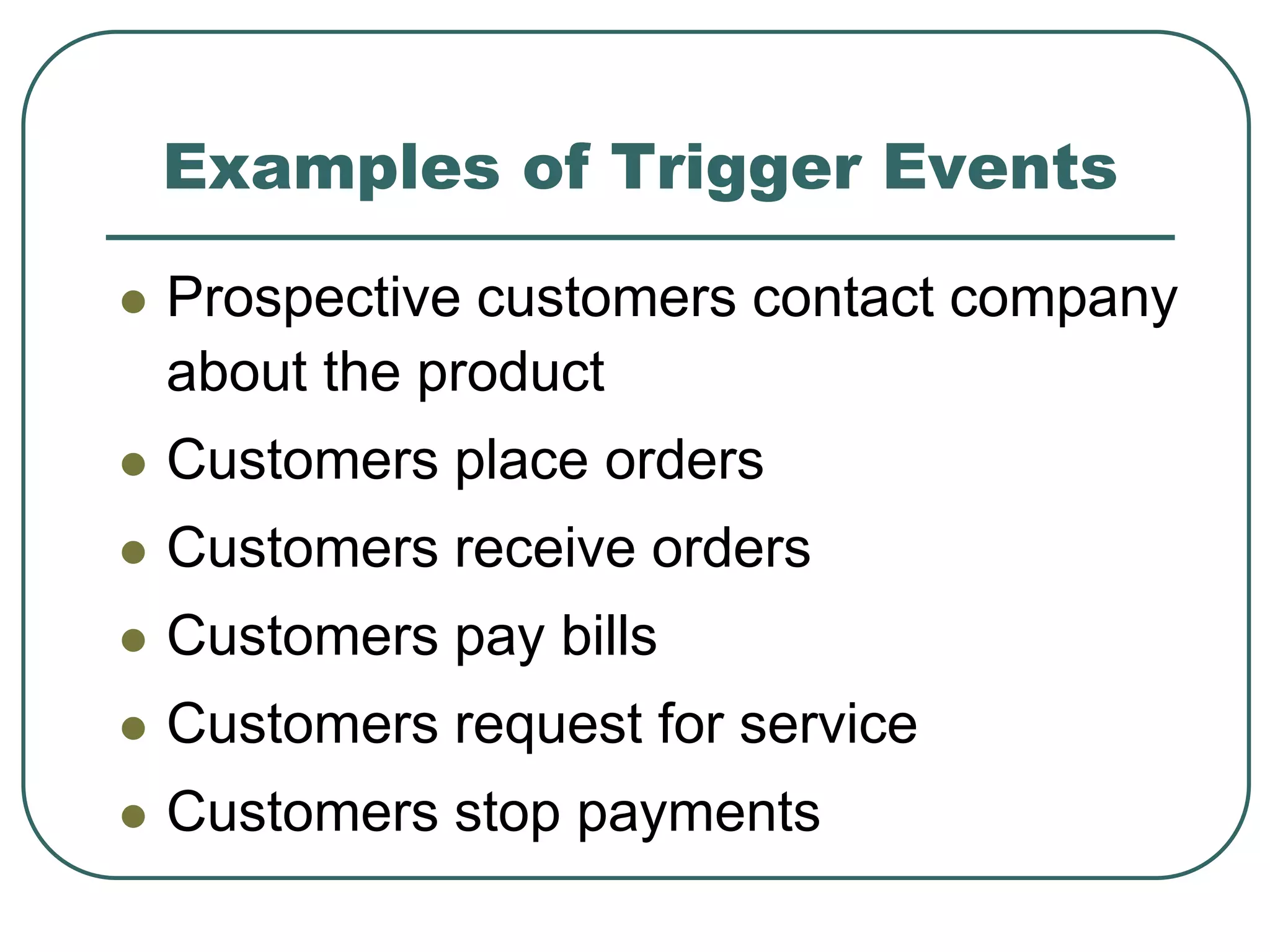Examples of Trigger Events
 Prospective customers contact company
about the product
 Customers place orders
 Customers receive orders
 Customers pay bills
 Customers request for service
 Customers stop payments
 