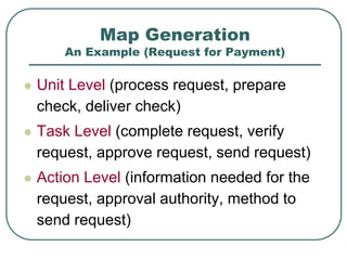 Map Generation
An Example (Request for Payment)
 Unit Level (process request, prepare
check, deliver check)
 Task Level (complete request, verify
request, approve request, send request)
 Action Level (information needed for the
request, approval authority, method to
send request)
 