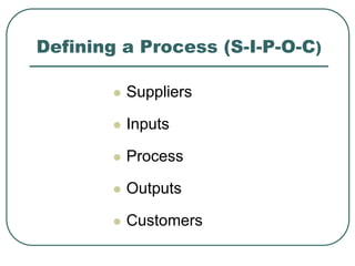 Defining a Process (S-I-P-O-C)
 Suppliers
 Inputs
 Process
 Outputs
 Customers
 