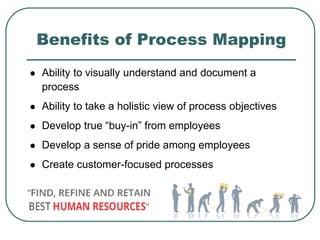 Benefits of Process Mapping
 Ability to visually understand and document a
process
 Ability to take a holistic view of process objectives
 Develop true “buy-in” from employees
 Develop a sense of pride among employees
 Create customer-focused processes
 