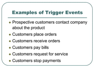 Examples of Trigger Events
 Prospective customers contact company
about the product
 Customers place orders
 Customers receive orders
 Customers pay bills
 Customers request for service
 Customers stop payments
 