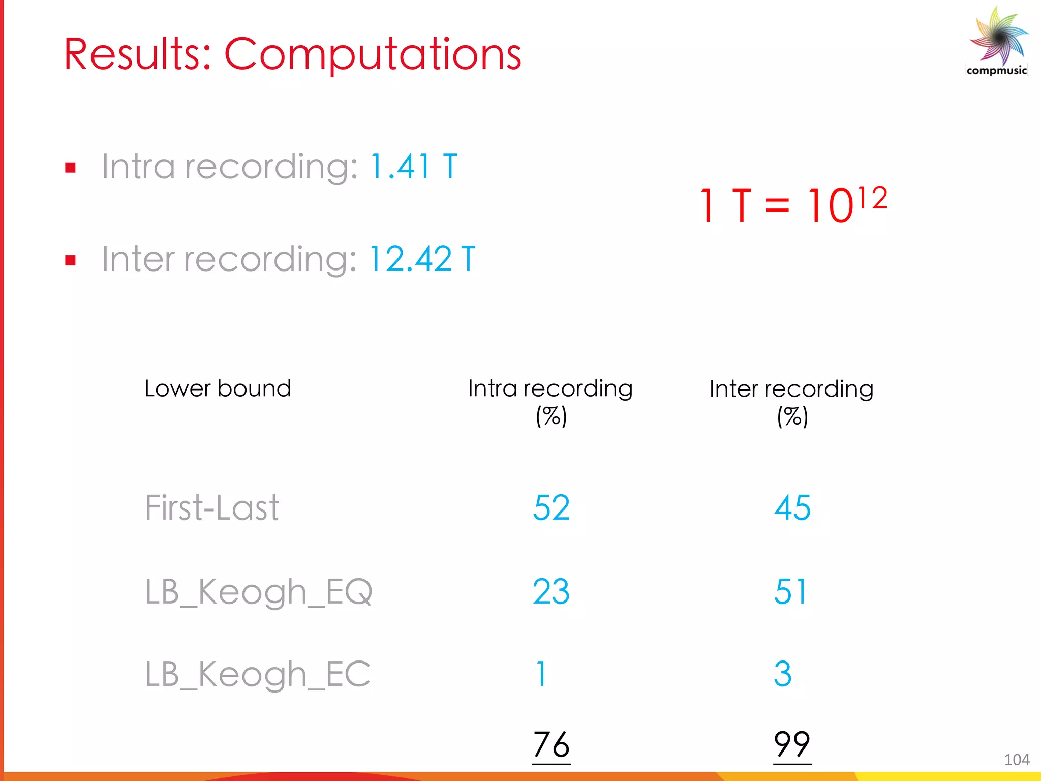 C _a _1 5[Y a M U[ _
§ M O[ PU S1 )&,) E
§ O[ PU S1 ) &, E
>]efg CUfg
C:TBYb[ T=H
C:TBYb[ T=
/,
,-
+
./
/+
-
Cb Ye VbhaX AageU eYWbeX]a[
#
AagYe eYWbeX]a[
#
+ K 6 + +,
10 33 104
 