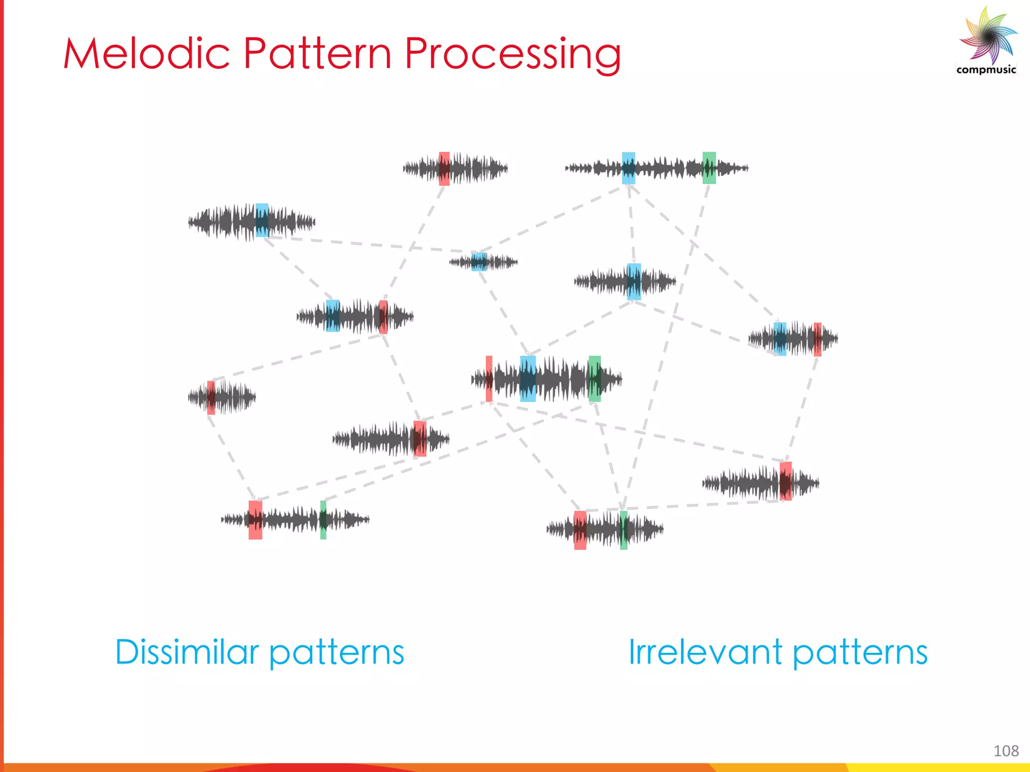 [PUO BM B [O __U S
6U__UYU M M _ bM M _
108
 