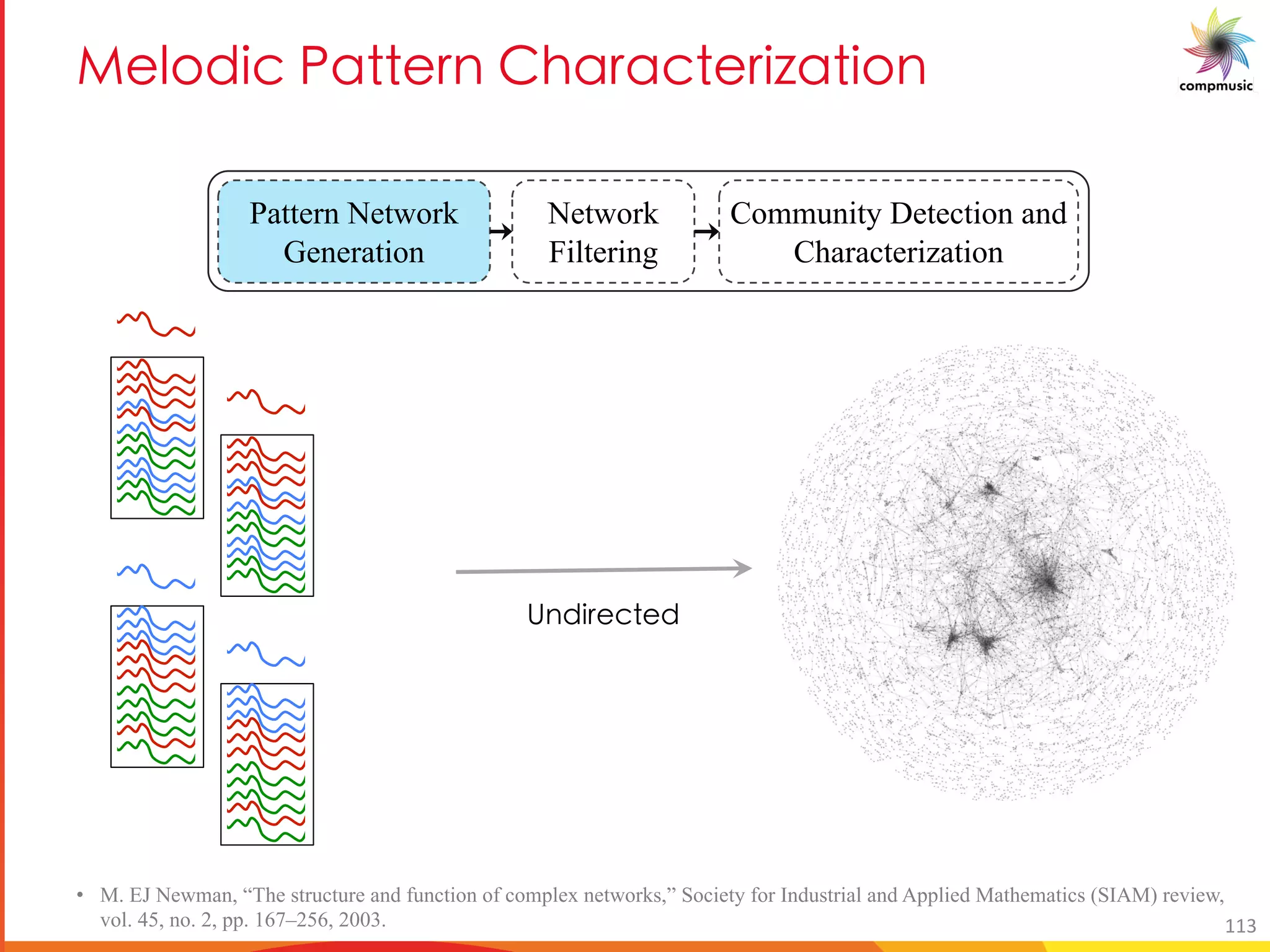 [PUO BM 5TM MO UfM U[
• M. EJ Newman, “The structure and function of complex networks,” Society for Industrial and Applied Mathematics (SIAM) review,
vol. 45, no. 2, pp. 167–256, 2003.
LaX]eYWgYX
Pattern Network
Generation
Network
Filtering
Community Detection and
Characterization
113
 