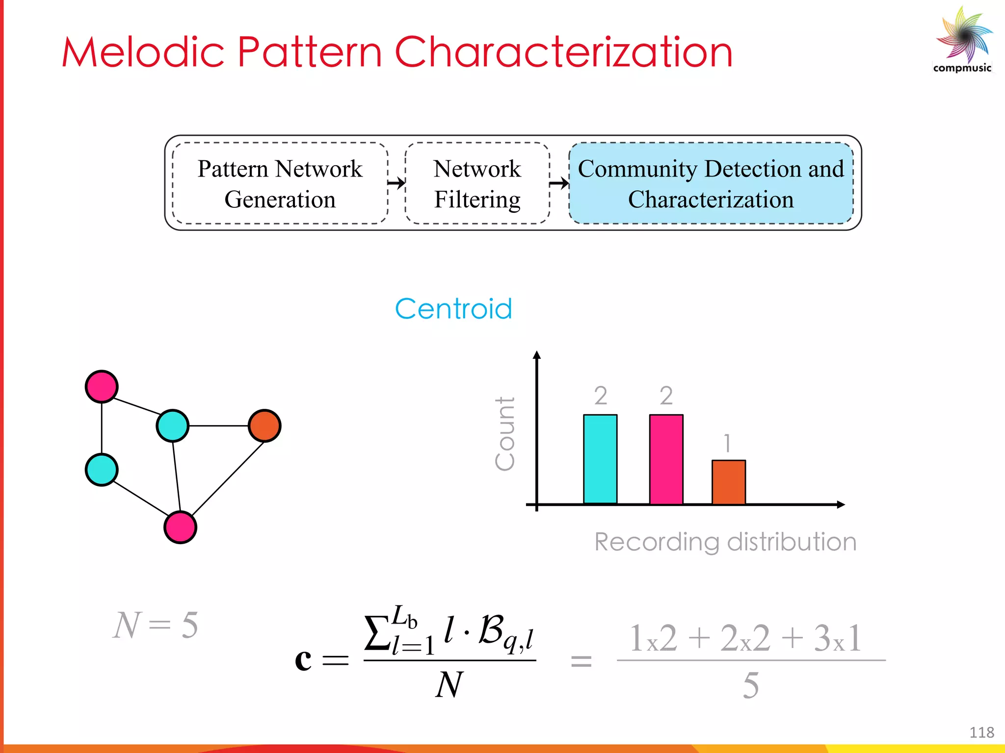 [PUO BM 5TM MO UfM U[
Pattern Network
Generation
Network
Filtering
Community Detection and
Characterization
IYWbeX]a[ X]fge]Vhg]ba
N = 5
bhag
1x2 + 2x2 + 3x1
5
Yageb]X
, ,
+
munities we empirically devise a goodness measure G, which den
hat a community Cq represents a r¯aga motif. We propose to use
G = NL4
c,
estimate of the likelihood of r¯aga a0
q in Cq,
L =
Aq,1
N
,
how uniformly the nodes of the community are distributed over a
c =
Â
Lb
l=1 l ·Bq,l
N
. =
118
 