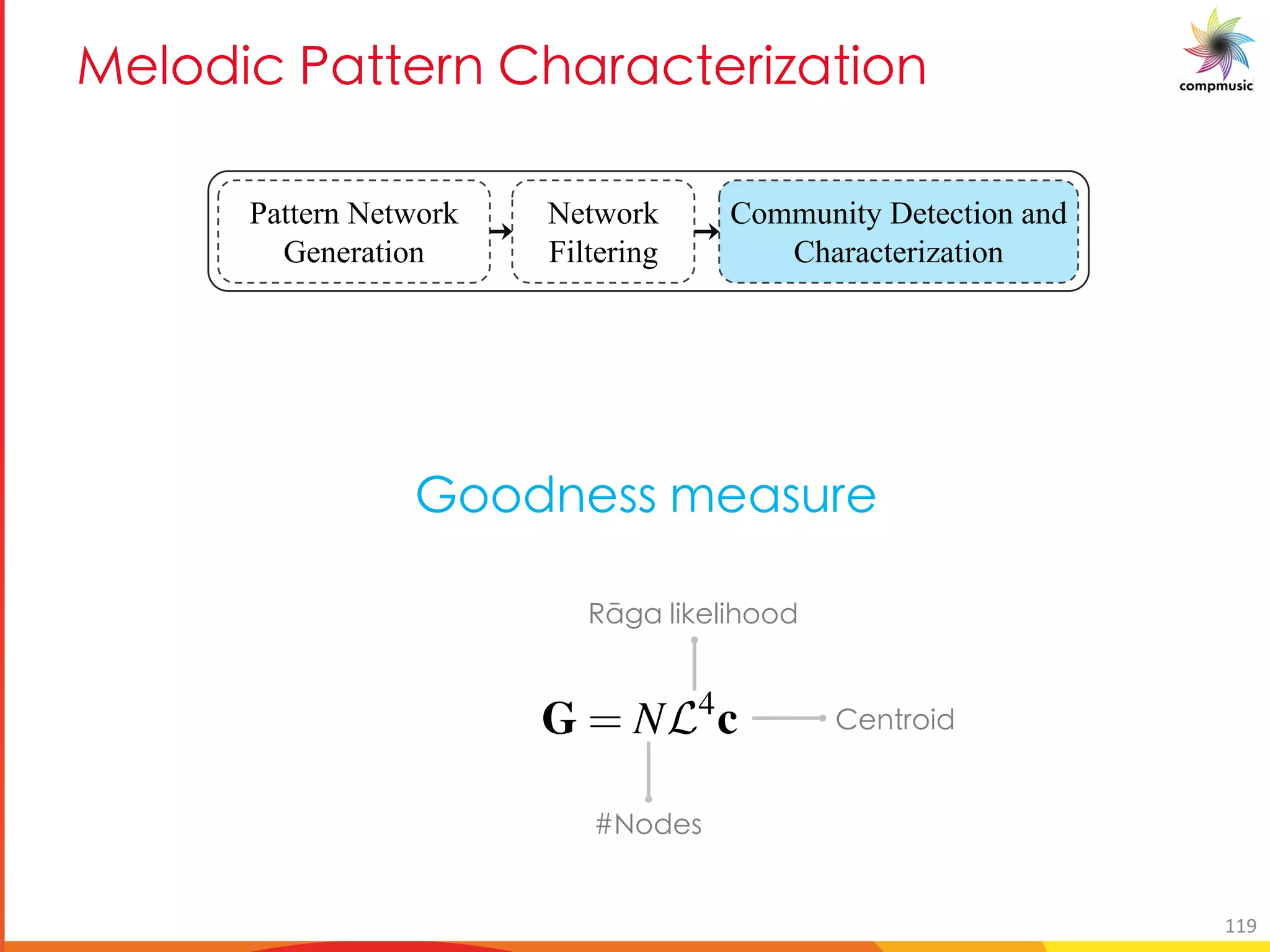 [PUO BM 5TM MO UfM U[
Pattern Network
Generation
Network
Filtering
Community Detection and
Characterization
5.24: Graphical representation of the melodic pattern network after ﬁlt
ld ˜D. The detected communities in the network are indicated by different col
es of these communities are shown on the right.
e communities we empirically devise a goodness measure G, which
elihood that a community Cq represents a r¯aga motif. We propose to us
G = NL4
c,
L is an estimate of the likelihood of r¯aga a0
q in Cq,
A
?bbXaYff YUfheY
119
EbXYf
Yageb]X
Ix[U _] Y_] bbX
 