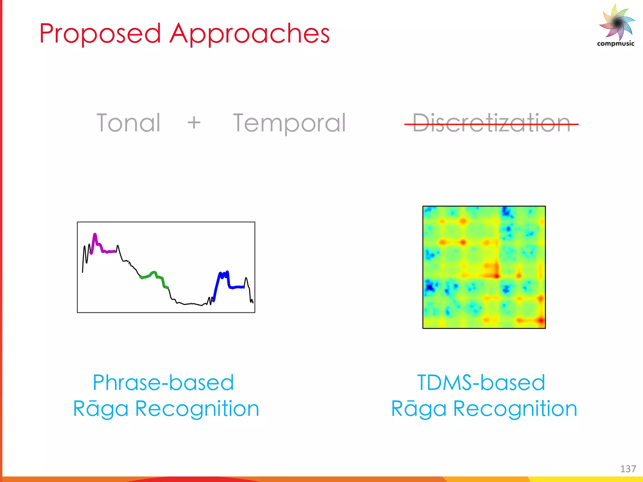 B [ [_ P 3 [MOT _
time (s)
10
time (s)
10
30
0 20 40 60 80 100 120
Index
0
20
40
60
80
100
120
Index
(a)
0 20 40 60 80 100 120
Index
0
20
40
60
80
100
120
(b)
0.0 0.1 0.2 0.3 0.4 0.5 0.6 0.7 0.8 0.9 1.0
G eUfY VUfYX
Ix[U IYWb[a]g]ba
K<D VUfYX
Ix[U IYWb[a]g]ba
KbaU_ % KY cbeU_ <]fWeYg]mUg]ba
137
 