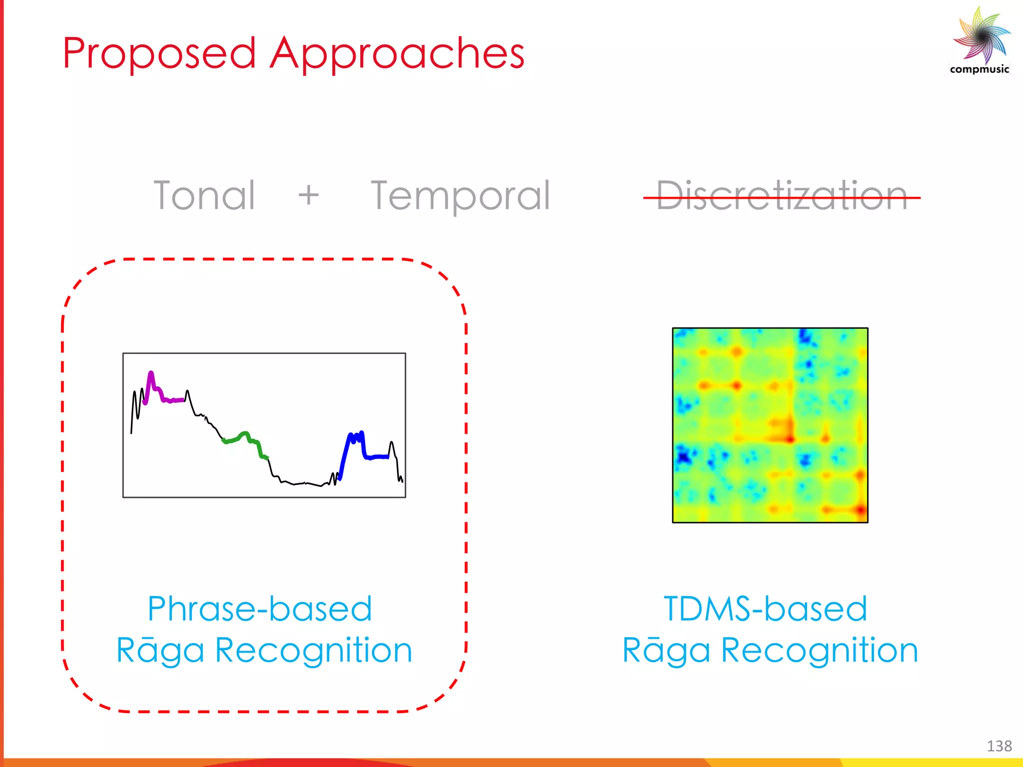 B [ [_ P 3 [MOT _
time (s)
10
time (s)
10
30
0 20 40 60 80 100 120
Index
0
20
40
60
80
100
120
Index
(a)
0 20 40 60 80 100 120
Index
0
20
40
60
80
100
120
(b)
0.0 0.1 0.2 0.3 0.4 0.5 0.6 0.7 0.8 0.9 1.0
G eUfY VUfYX
Ix[U IYWb[a]g]ba
K<D VUfYX
Ix[U IYWb[a]g]ba
KbaU_ % KY cbeU_
138
<]fWeYg]mUg]ba
 