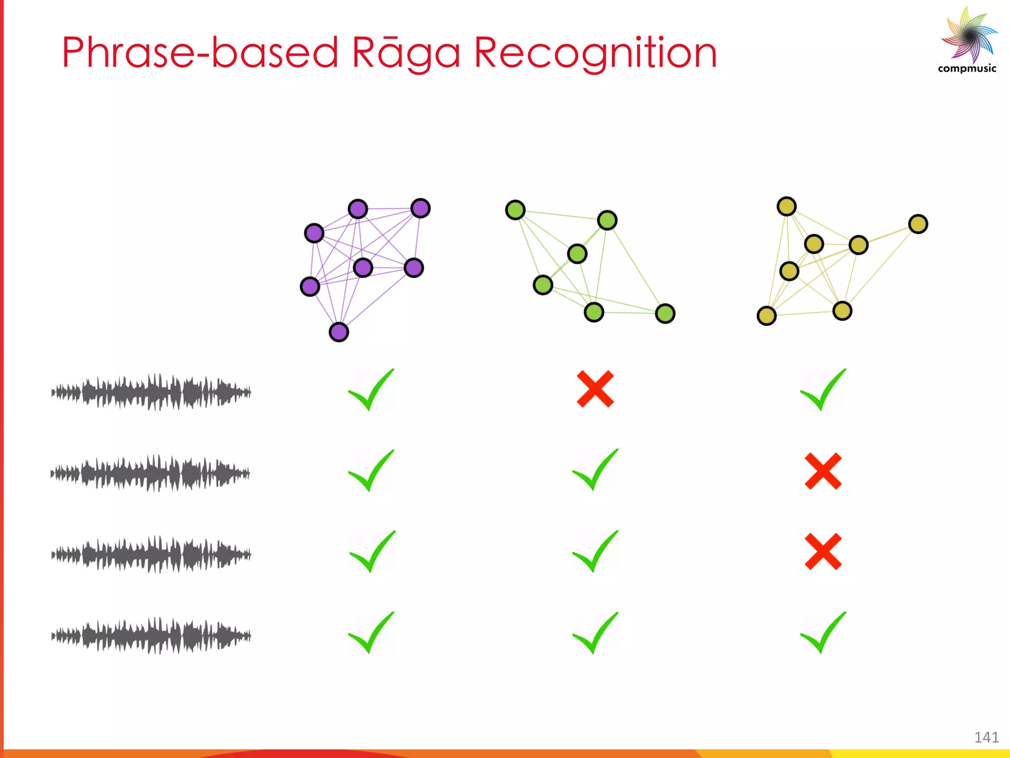 BT M_ NM_ P ClSM C O[S U U[
141
 