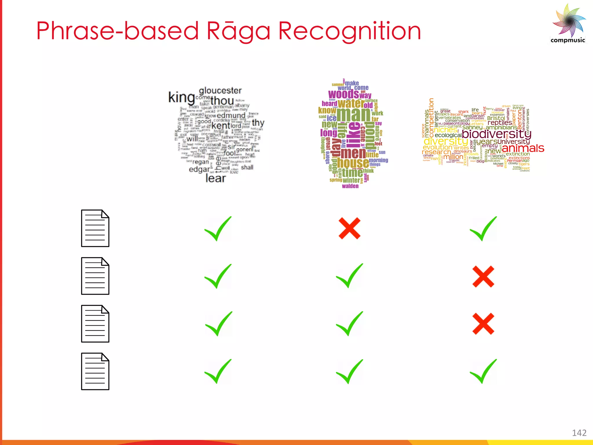 BT M_ NM_ P ClSM C O[S U U[
142
 
