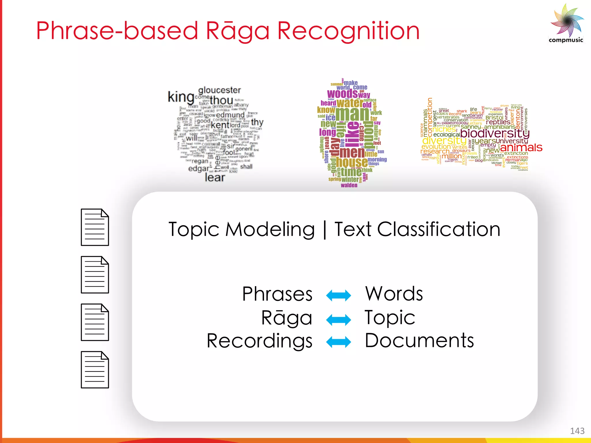BT M_ NM_ P ClSM C O[S U U[
Kbc]W DbXY_]a[ o KYkg _Uff]Z]WUg]ba
G eUfYf
Ix[U
IYWbeX]a[f
NbeXf
Kbc]W
<bWh Yagf
143
 