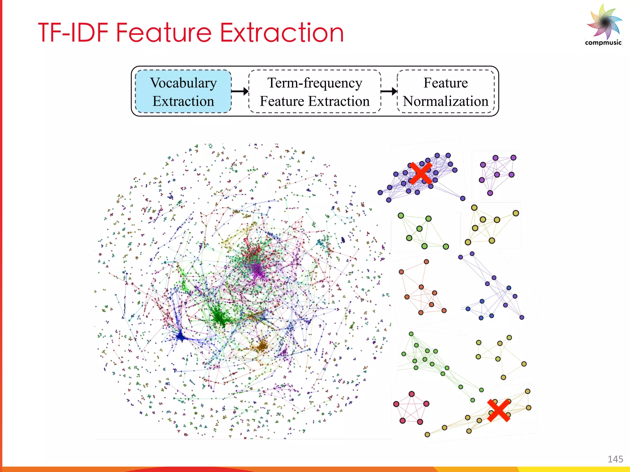 E 6 M a 7d MO U[
Vocabulary
Extraction
Term-frequency
Feature Extraction
Feature
Normalization
145
 