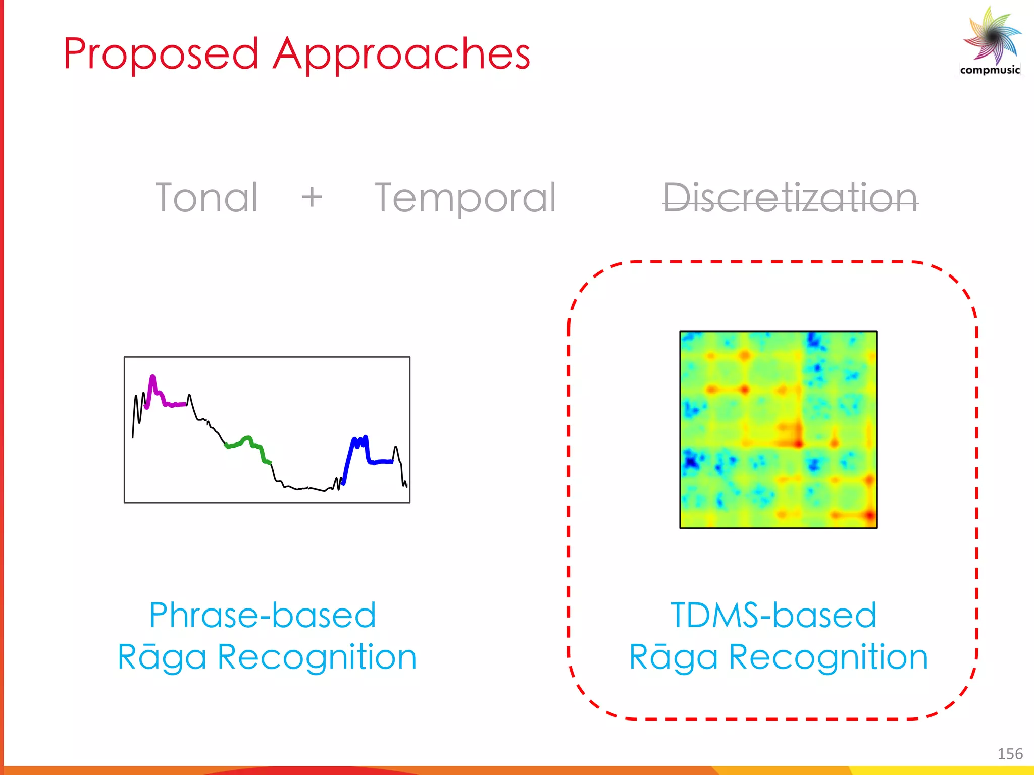 B [ [_ P 3 [MOT _
time (s)
10
time (s)
10
30
0 20 40 60 80 100 120
Index
0
20
40
60
80
100
120
Index
(a)
0 20 40 60 80 100 120
Index
0
20
40
60
80
100
120
(b)
0.0 0.1 0.2 0.3 0.4 0.5 0.6 0.7 0.8 0.9 1.0
G eUfY VUfYX
Ix[U IYWb[a]g]ba
K<D VUfYX
Ix[U IYWb[a]g]ba
KbaU_ % KY cbeU_ <]fWeYg]mUg]ba
156
 
