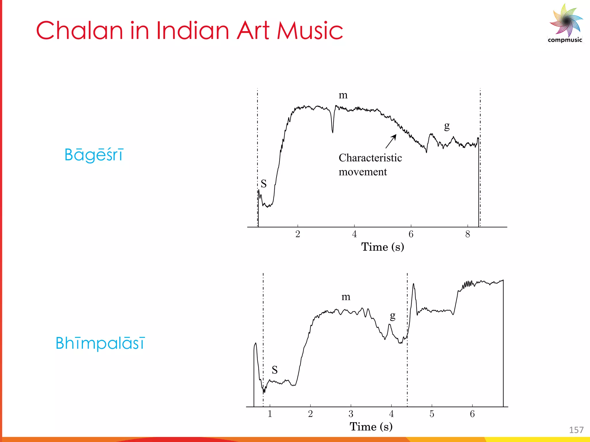 5TM M U PUM 3 a_UO
0 2 4 6 8 10
Time (s)
100
0
100
200
300
400
500
600
Frequency(Cents)
S
m
g
Characteristic
movement
0 1 2 3 4 5 6 7
Time (s)
0
200
400
600
800
Frequency(Cents)
S
m
g
:x[y{ez
: z cU_xfz
157
 
