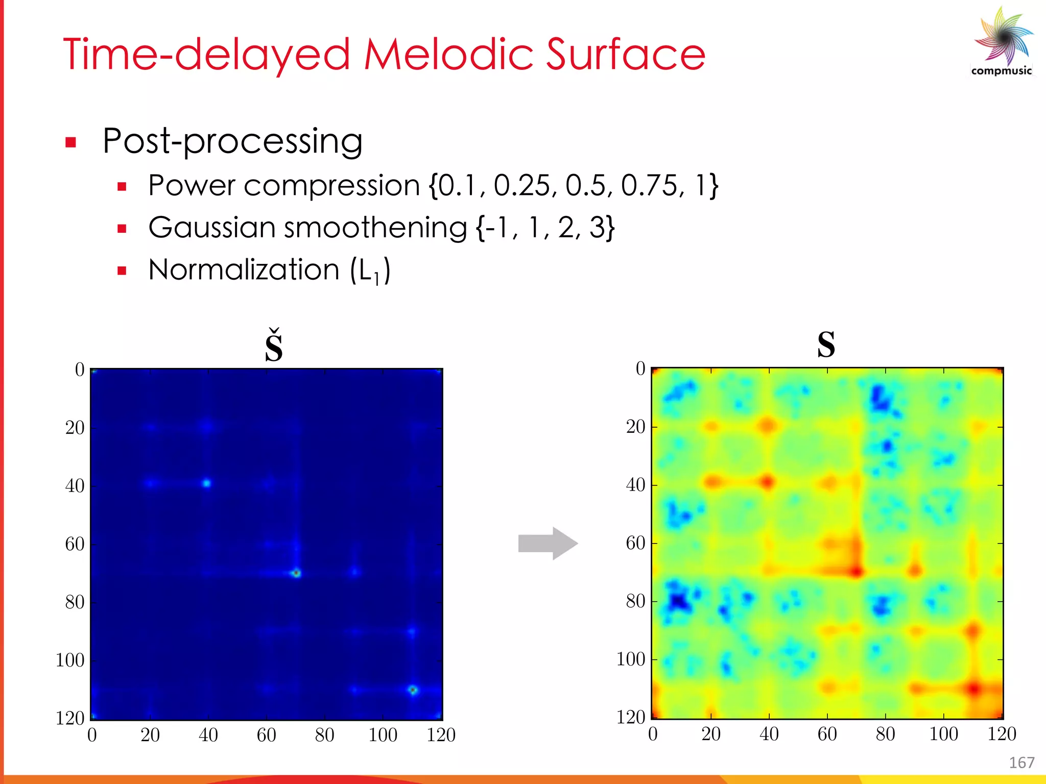 EUY P Me P [PUO Da RMO
§ B[_ [O __U S
§ B[c O[Y __U[ g(&) (& - (&- (&/- )i
§ 9Ma__UM _Y[[ T U S g ) ) +i
§ [ YM UfM U[ >)
0 20 40 60 80 100 120
Index
0
20
40
60
80
100
120
Index
(a)
0 20 40 60 80 100 120
Index
0
20
40
60
80
100
120
(b)
0 20 40 60 80 100 120
Index
0
20
40
60
80
100
120
Index
(a)
0 20 40 60 80 100 120
Index
0
20
40
60
80
100
120
(b)
AUTOMATIC R ¯AGA RECOGNITION
e generate a surface ˇS of size h ⇥h by computing
ˇsij =
N 1
Â
t=t
I (B(ˆpt),i) I (B(ˆpt t), j) (6.4)
here ˇsij is the (i, j)th element of the two-dimensional matrix ˇS, ˆpt
n Cent-scale) of the pitch sequence of length N, I is an indicator
I(x,y) =
(
1, iff x = y
0, otherwise
(6.5)
194 AUTOM
given recording, we generate a surface ˇS of size h ⇥h b
ˇsij =
N 1
Â
t=t
I (B(ˆpt),i) I (B(ˆpt t)
for 0  i, j < h, where ˇsij is the (i, j)th element of the t
is the tth sample (in Cent-scale) of the pitch sequence o
function such that
I(x,y) =
(
1, iff x = y
0, otherwise
167
 