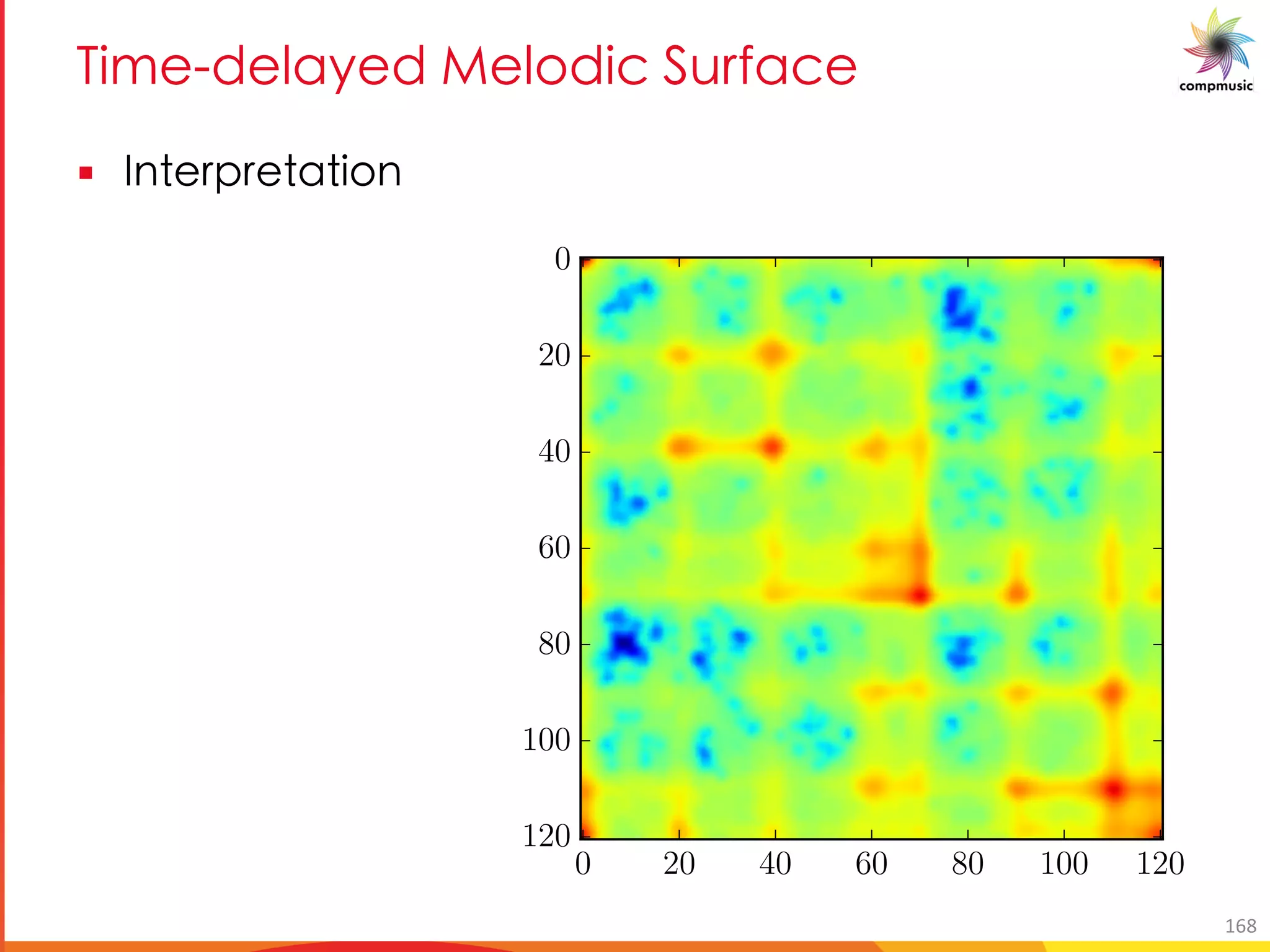 EUY P Me P [PUO Da RMO
§ M U[
20 40 60 80 100 120
Index
(a)
0 20 40 60 80 100 120
Index
0
20
40
60
80
100
120
(b)
168
 