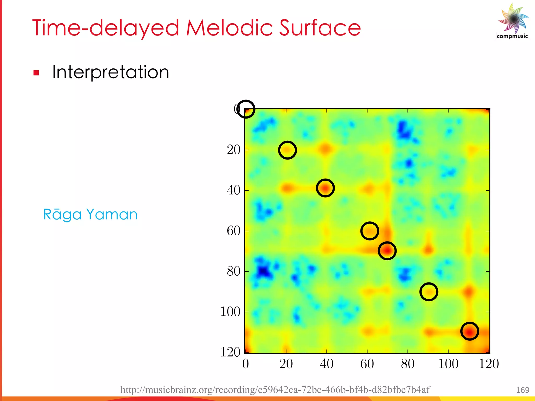 EUY P Me P [PUO Da RMO
§ M U[
20 40 60 80 100 120
Index
(a)
0 20 40 60 80 100 120
Index
0
20
40
60
80
100
120
(b)
Ix[U PU Ua
http://musicbrainz.org/recording/e59642ca-72bc-466b-bf4b-d82bfbc7b4af 169
 