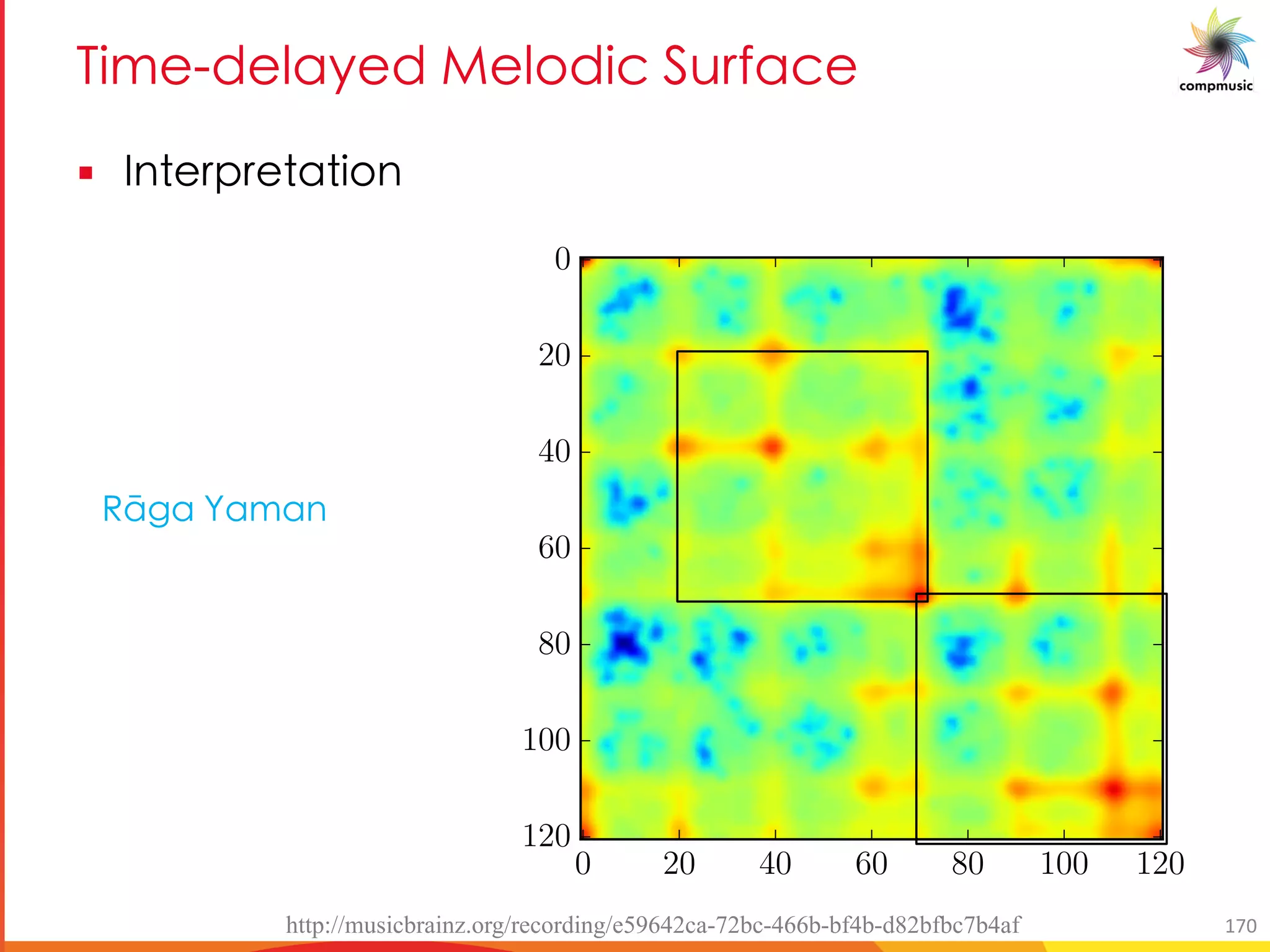 EUY P Me P [PUO Da RMO
§ M U[
20 40 60 80 100 120
Index
(a)
0 20 40 60 80 100 120
Index
0
20
40
60
80
100
120
(b)
Ix[U PU Ua
http://musicbrainz.org/recording/e59642ca-72bc-466b-bf4b-d82bfbc7b4af 170
 