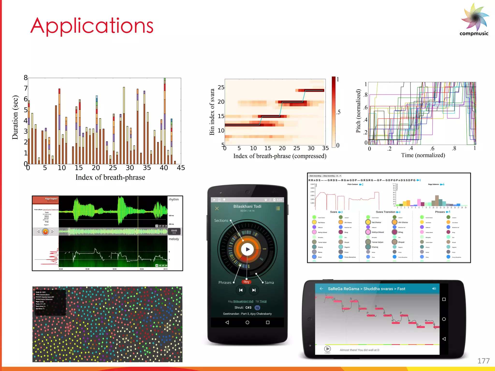 3 UOM U[ _
1
2
3 4 5
6
177
 