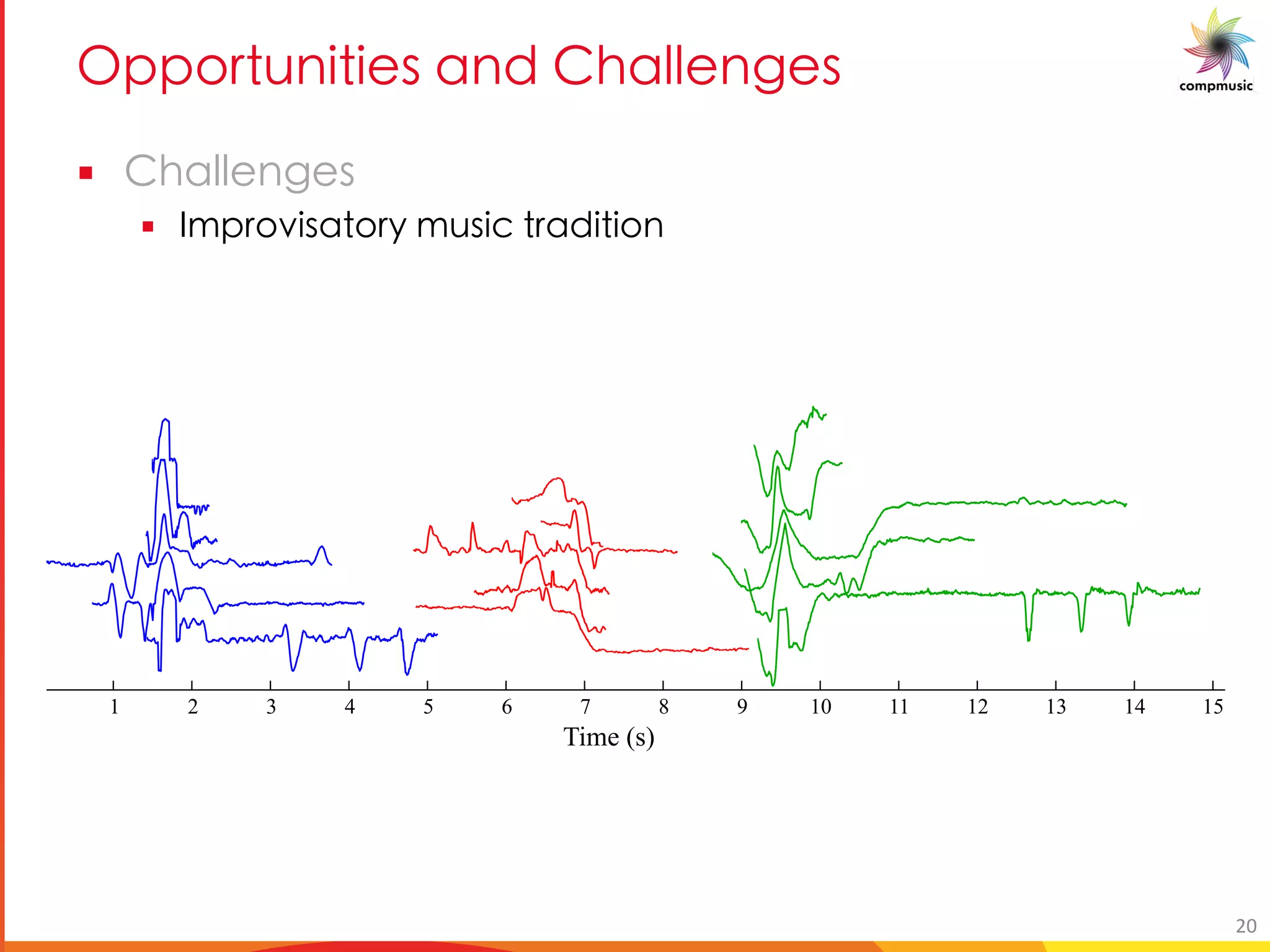A [ a U U _ M P 5TM S _
§ 5TM S _
§ Y [bU_M [ e Ya_UO MPU U[
Time (s)
10 2 3 4 5 6 7 8 9 10 11 12 13 14 15
0
200
400
600
800
000
200
400
20
 