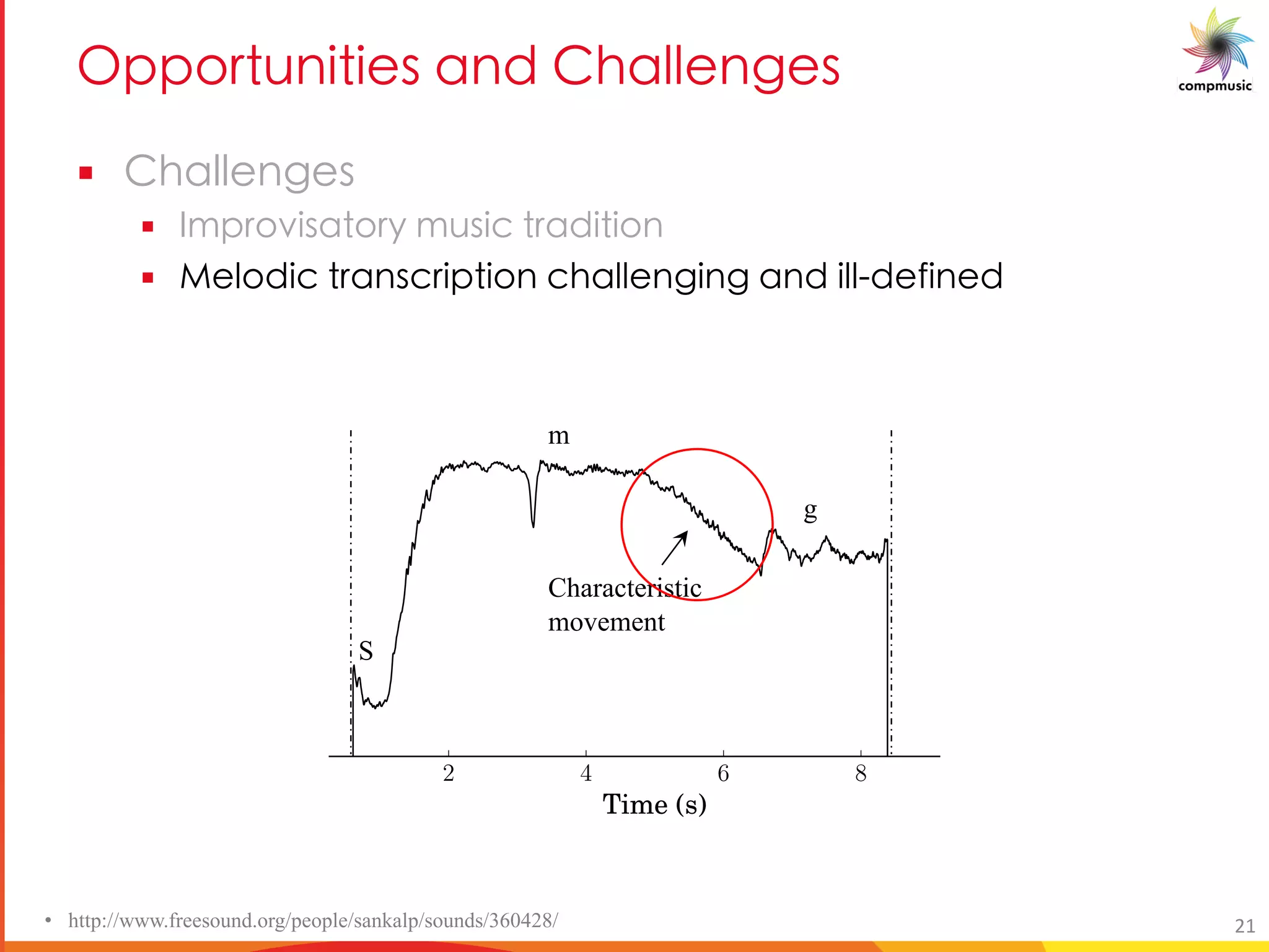 A [ a U U _ M P 5TM S _
§ 5TM S _
§ Y [bU_M [ e Ya_UO MPU U[
§ [PUO M _O U U[ OTM SU S M P U P RU P
0 2 4 6 8 10
Time (s)
100
0
100
200
300
400
500
600
Frequency(Cents)
S
m
g
Characteristic
movement
• http://www.freesound.org/people/sankalp/sounds/360428/ 21
 