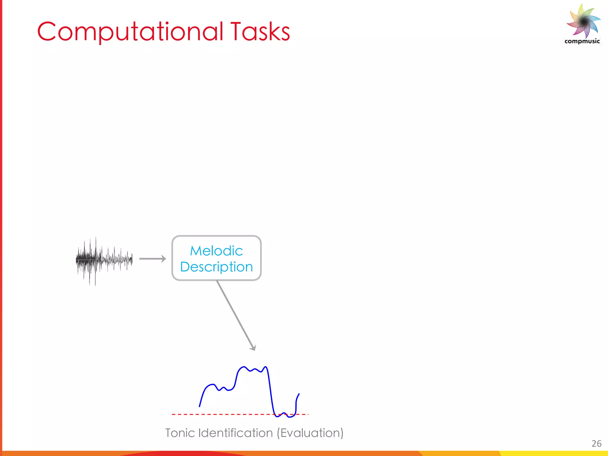 5[Y a M U[ M EM_W_
Kba]W AXYag]Z]WUg]ba #=iU_hUg]ba
DY_bX]W
<YfWe]cg]ba
26
 