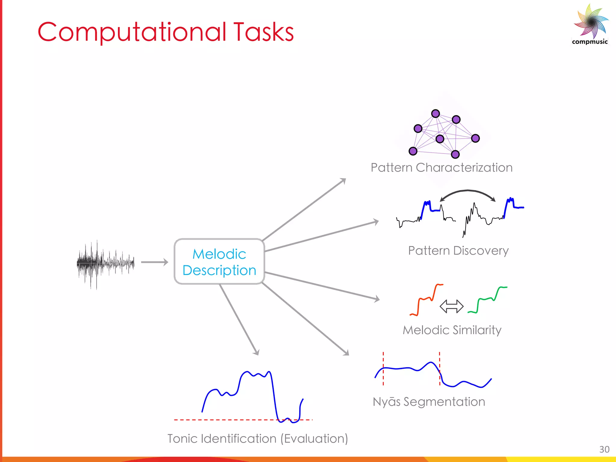 5[Y a M U[ M EM_W_
Kba]W AXYag]Z]WUg]ba #=iU_hUg]ba
DY_bX]W
<YfWe]cg]ba
GUggYea UeUWgYe]mUg]ba
GUggYea <]fWbiYel
DY_bX]W ] ]_Ue]gl
Elxf Y[ YagUg]ba
time (s)
10
time (s)
10
30
 