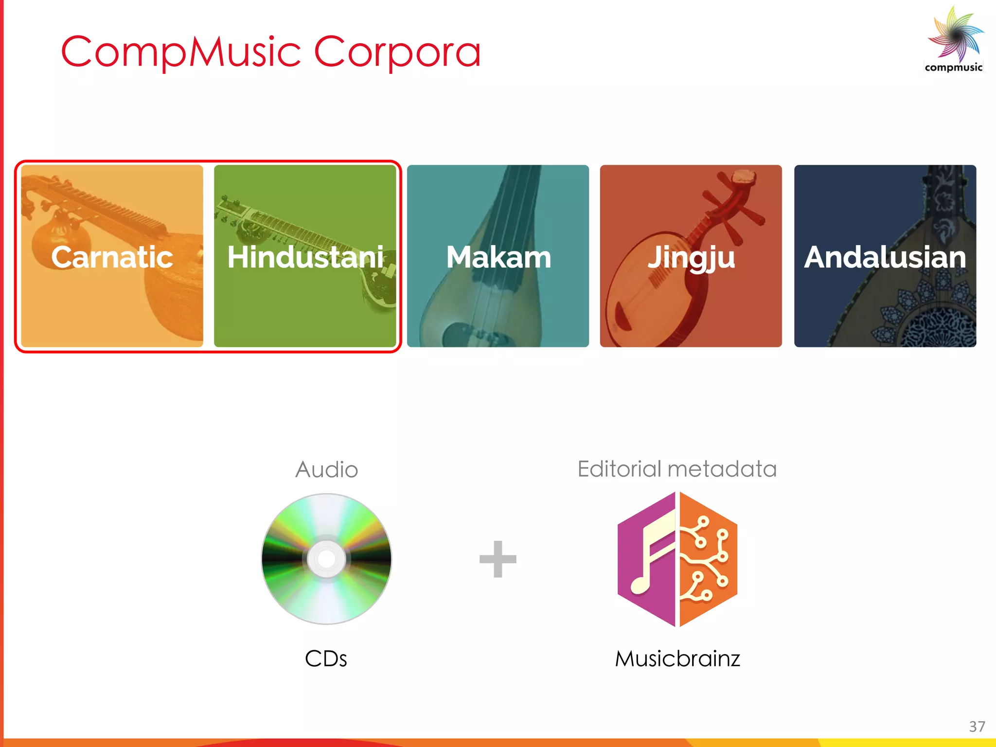 5[Y a_UO 5[ [ M
9hX]b =X]gbe]U_ YgUXUgU
<f Dhf]WVeU]am
37
 