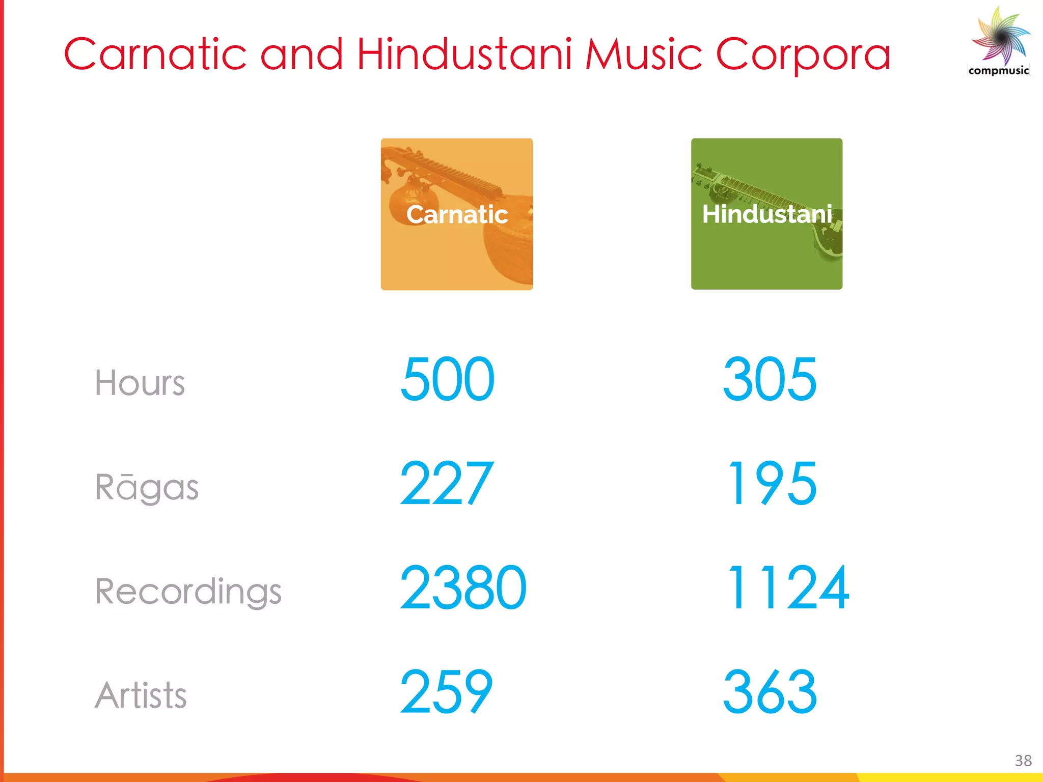 5M M UO M P :U Pa_ M U a_UO 5[ [ M
8 9
.=3
.20891573
9 5
38
 