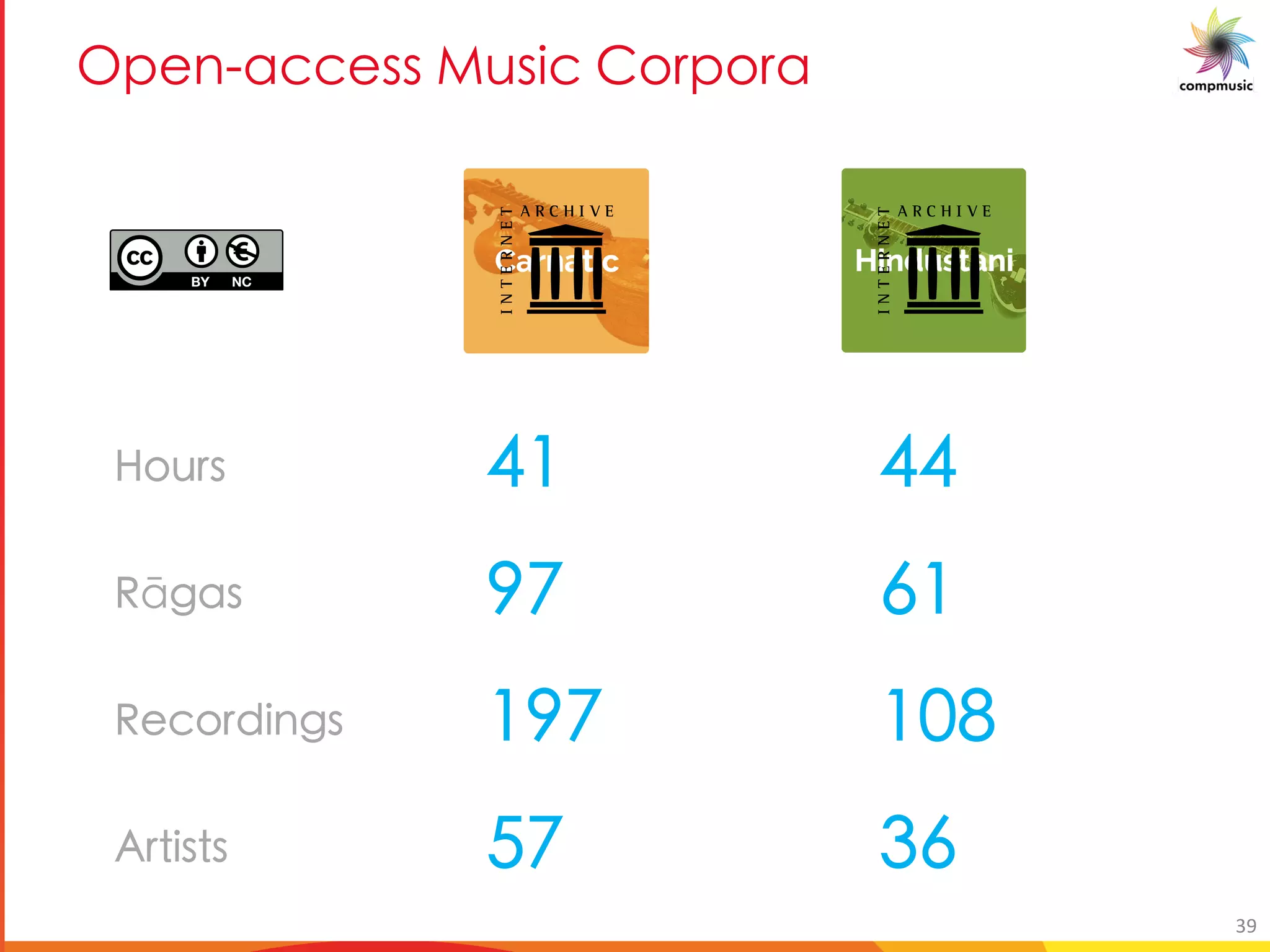 A MOO __ a_UO 5[ [ M
8 9
.=3
.20891573
9 5
39
 