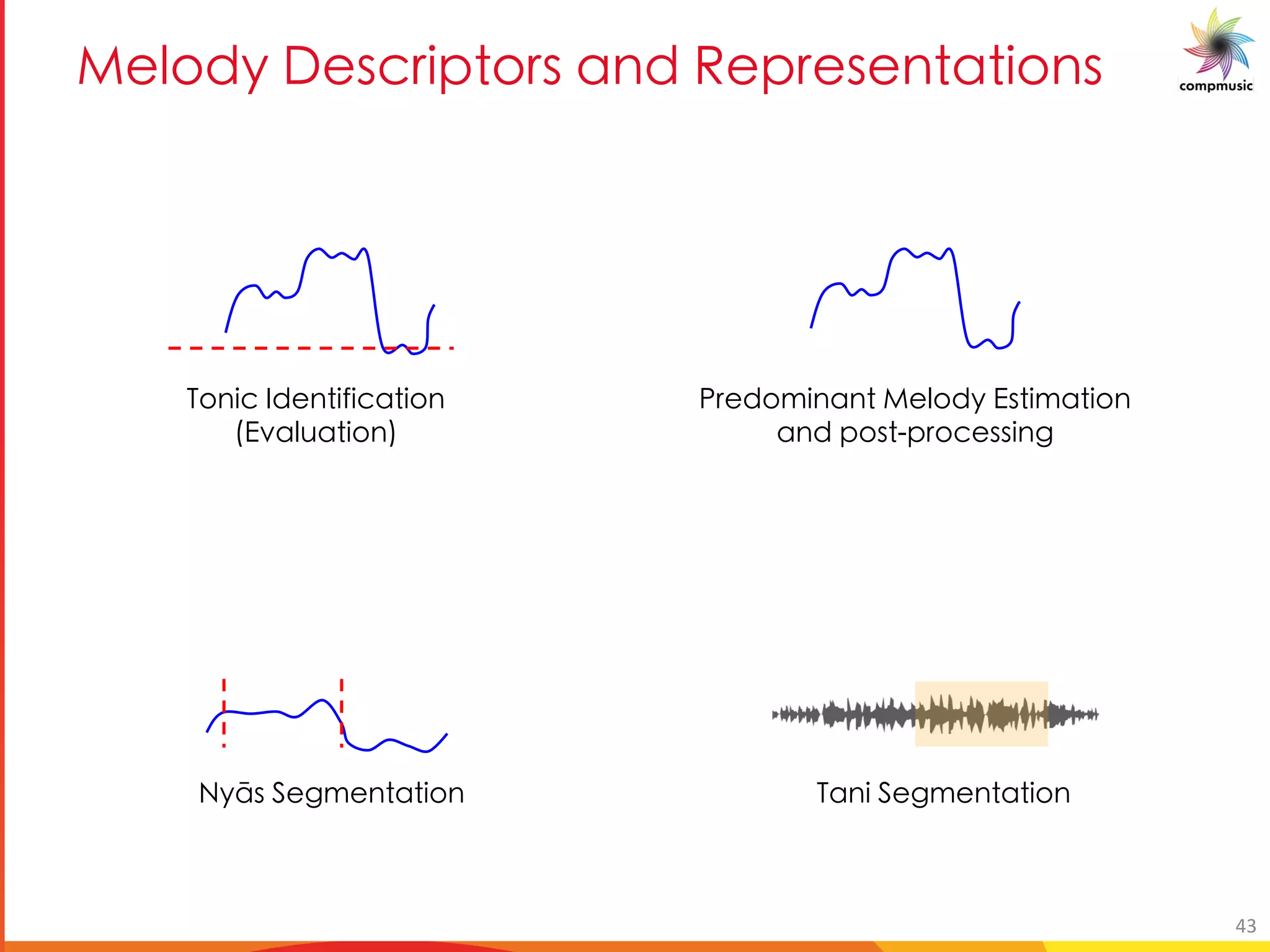 [Pe 6 _O U [ _ M P C _ M U[ _
Kba]W AXYag]Z]WUg]ba
#=iU_hUg]ba
Elxf Y[ YagUg]ba
GeYXb ]aUag DY_bXl =fg] Ug]ba
UaX cbfg cebWYff]a[
KUa] Y[ YagUg]ba
43
 