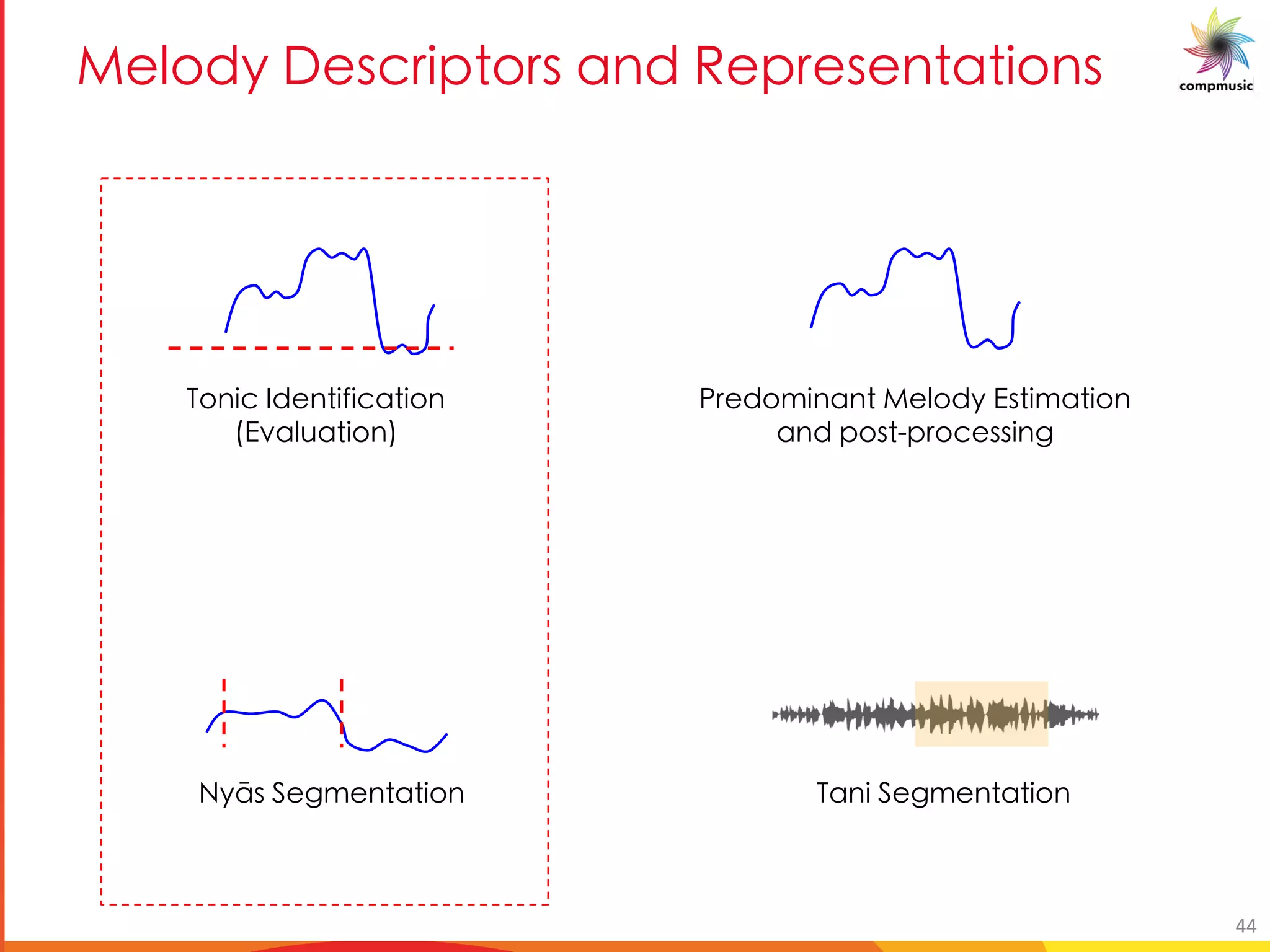[Pe 6 _O U [ _ M P C _ M U[ _
Kba]W AXYag]Z]WUg]ba
#=iU_hUg]ba
Elxf Y[ YagUg]ba
GeYXb ]aUag DY_bXl =fg] Ug]ba
UaX cbfg cebWYff]a[
KUa] Y[ YagUg]ba
44
 