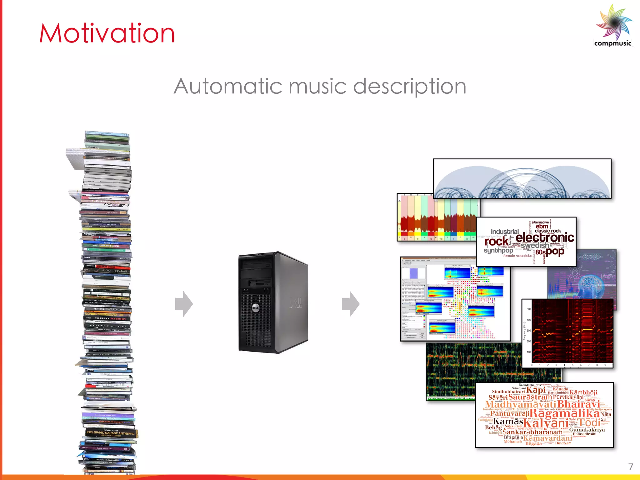 [ UbM U[
3a [YM UO Ya_UO P _O U U[
7
 