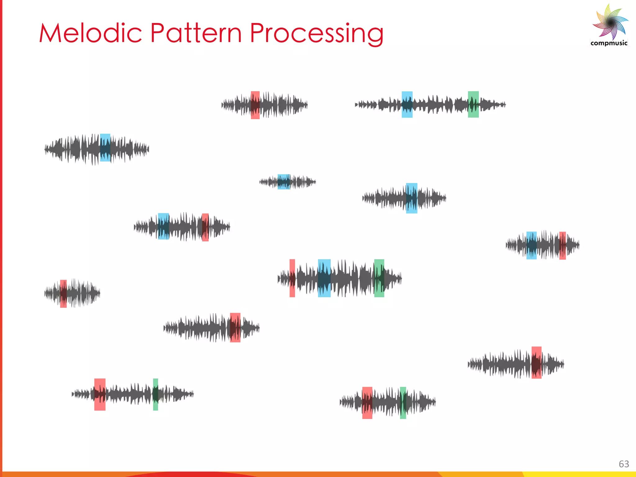 [PUO BM B [O __U S
63
 