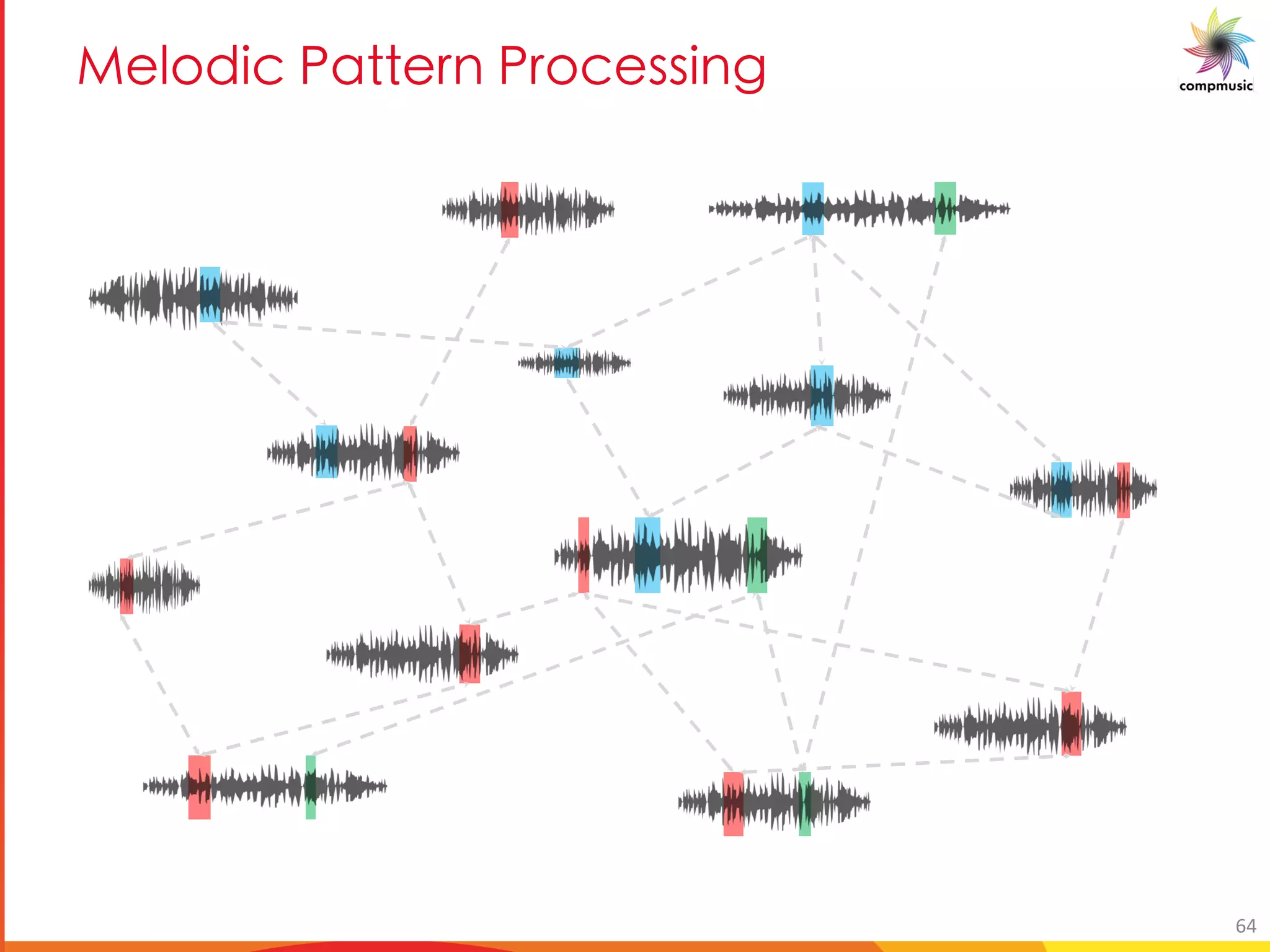 [PUO BM B [O __U S
64
 