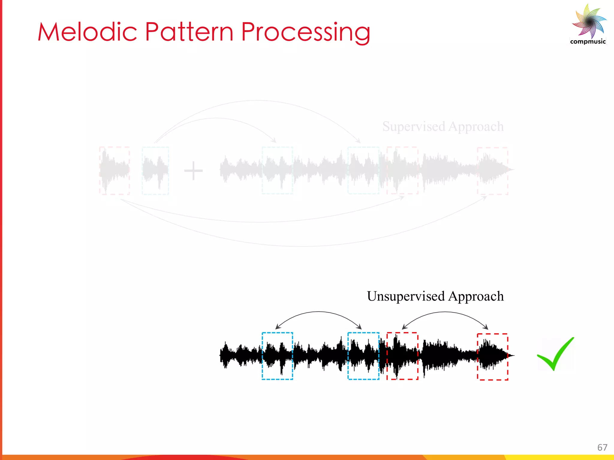 [PUO BM B [O __U S
Supervised Approach
Unsupervised Approach
Supervised Approach
67
 