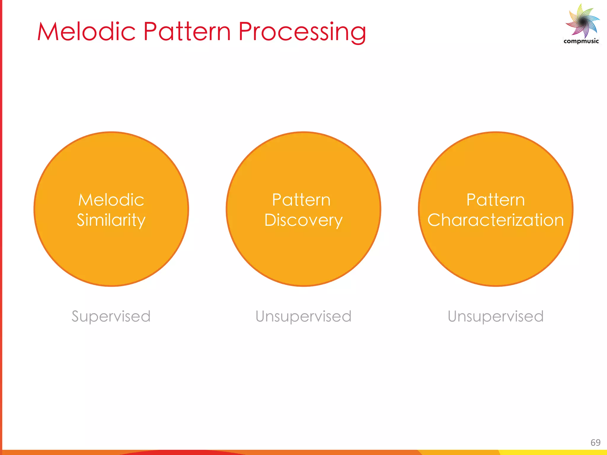 [PUO BM B [O __U S
DY_bX]W
] ]_Ue]gl
GUggYea
<]fWbiYel
GUggYea
UeUWgYe]mUg]ba
hcYei]fYX LafhcYei]fYX LafhcYei]fYX
69
 