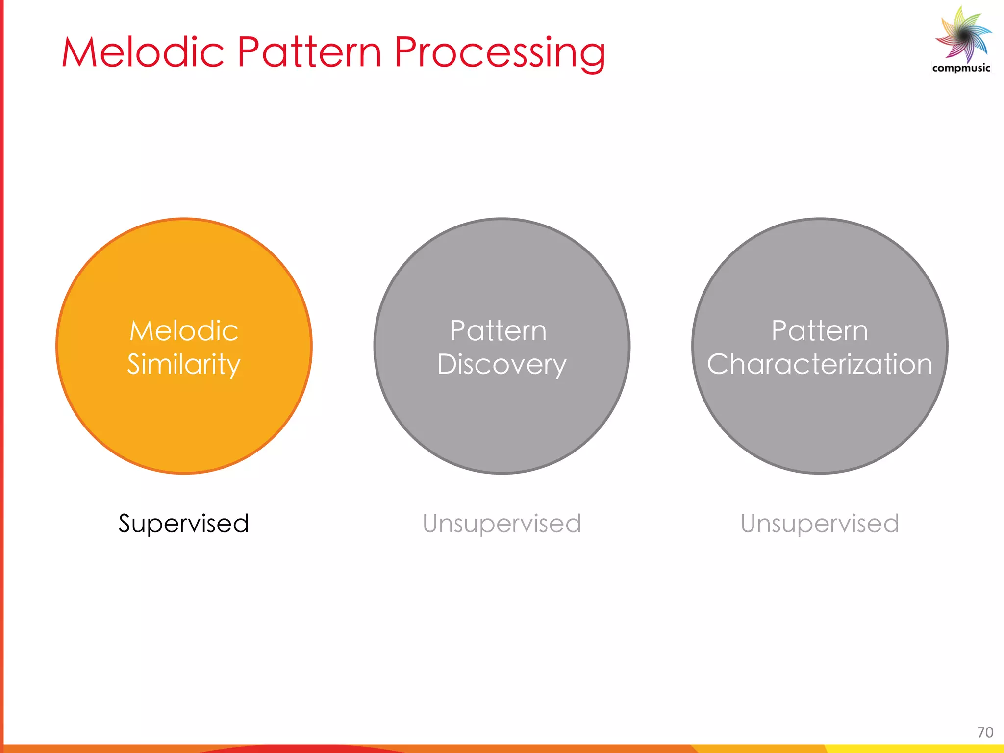 [PUO BM B [O __U S
DY_bX]W
] ]_Ue]gl
GUggYea
<]fWbiYel
GUggYea
UeUWgYe]mUg]ba
hcYei]fYX LafhcYei]fYX LafhcYei]fYX
70
 
