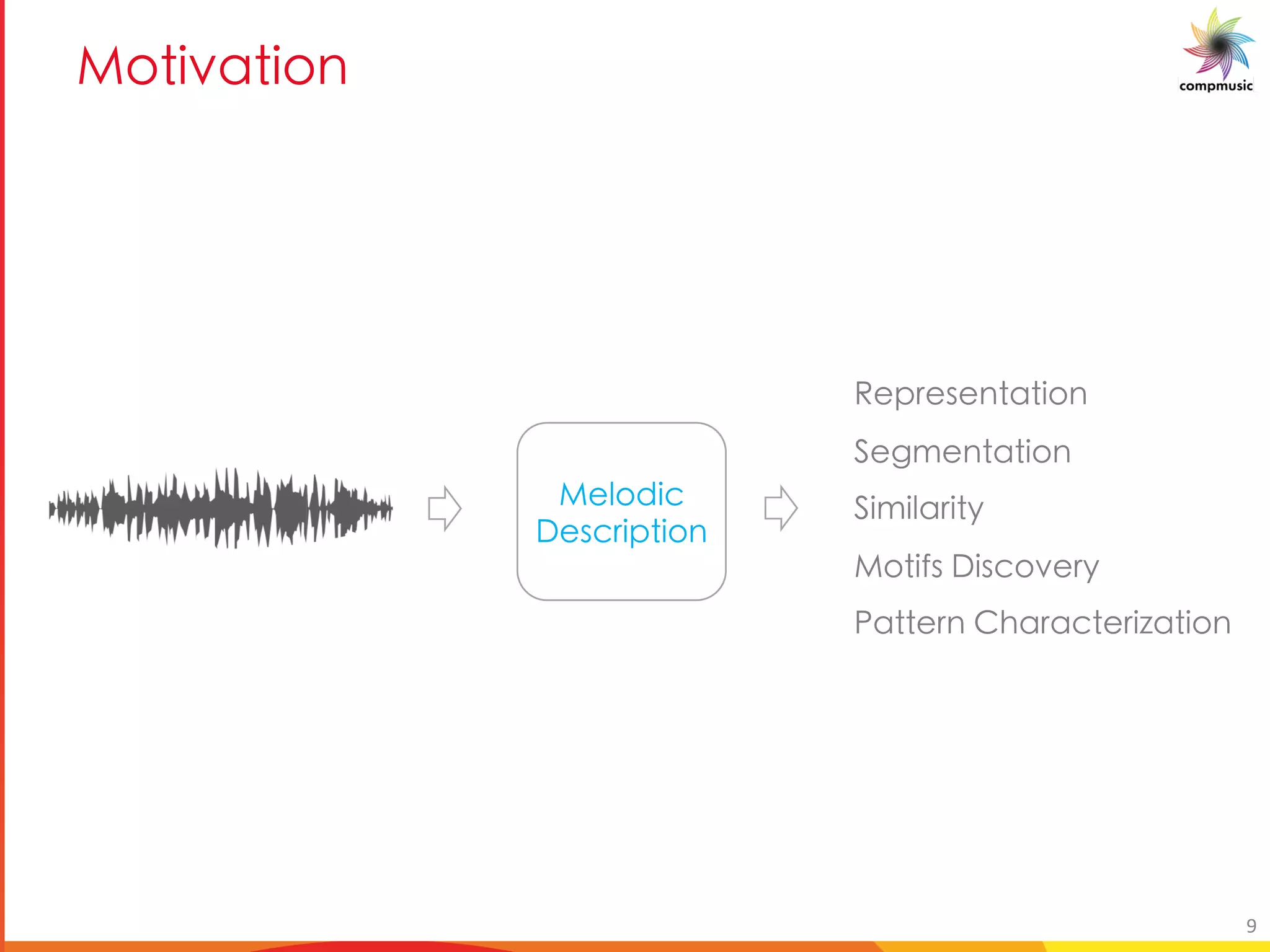 [ UbM U[
IYceYfYagUg]ba
Y[ YagUg]ba
] ]_Ue]gl
Dbg]Zf <]fWbiYel
GUggYea UeUWgYe]mUg]ba
DY_bX]W
<YfWe]cg]ba
9
 