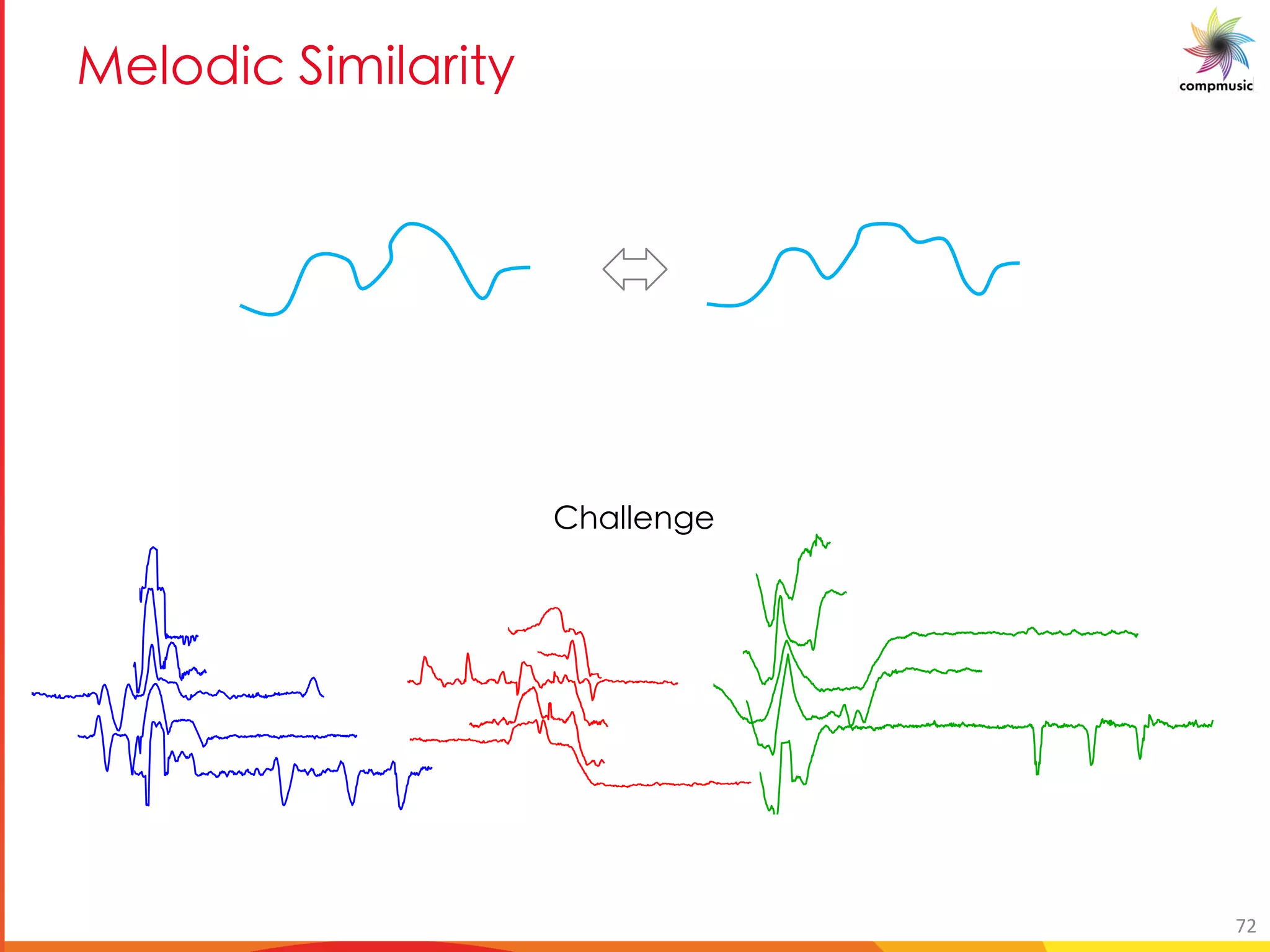 [PUO DUYU M U e
Time (s)
10 2 3 4 5 6 7 8 9 10 11 12 13 14 15
00
00
00
00
00
00
00
U__Ya[Y
72
 