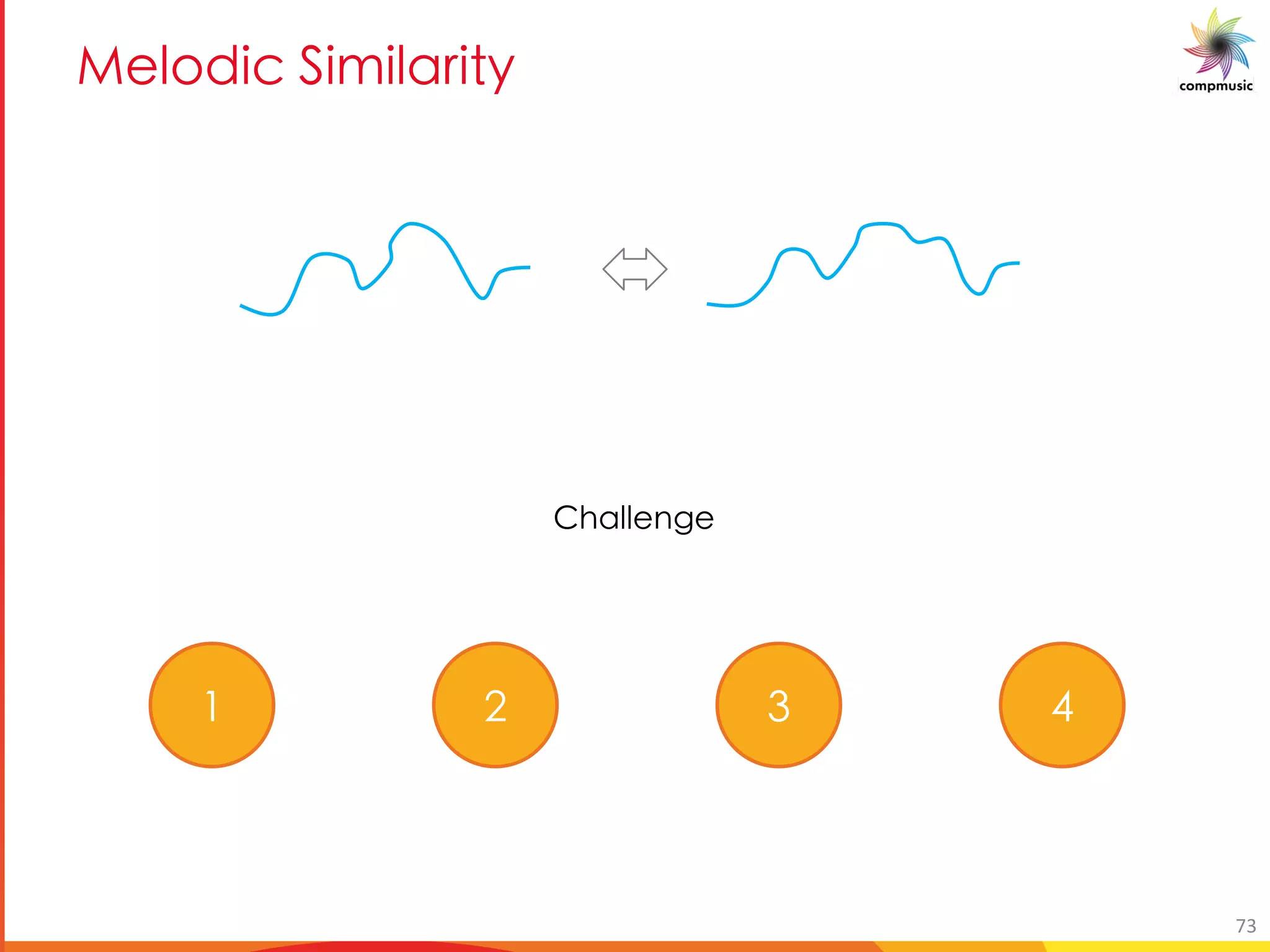 [PUO DUYU M U e
U__Ya[Y
73
+ , - .
 