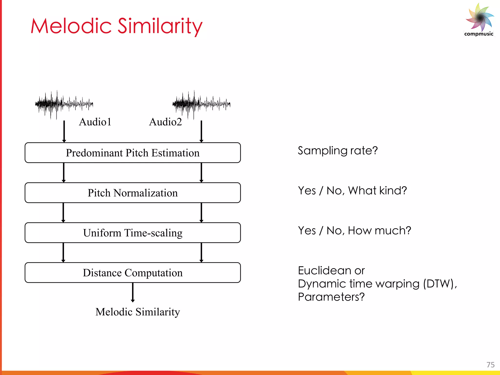 [PUO DUYU M U e
U c_]a[ eUgY8
PYf ) Eb& N Ug ]aX8
PYf ) Eb& b hW 8
=hW_]XYUa be
<laU ]W g] Y Uec]a[ #<KN &
GUeU YgYef8
Predominant Pitch Estimation
Pitch Normalization
Uniform Time-scaling
Distance Computation
Melodic Similarity
Audio1 Audio2
75
 