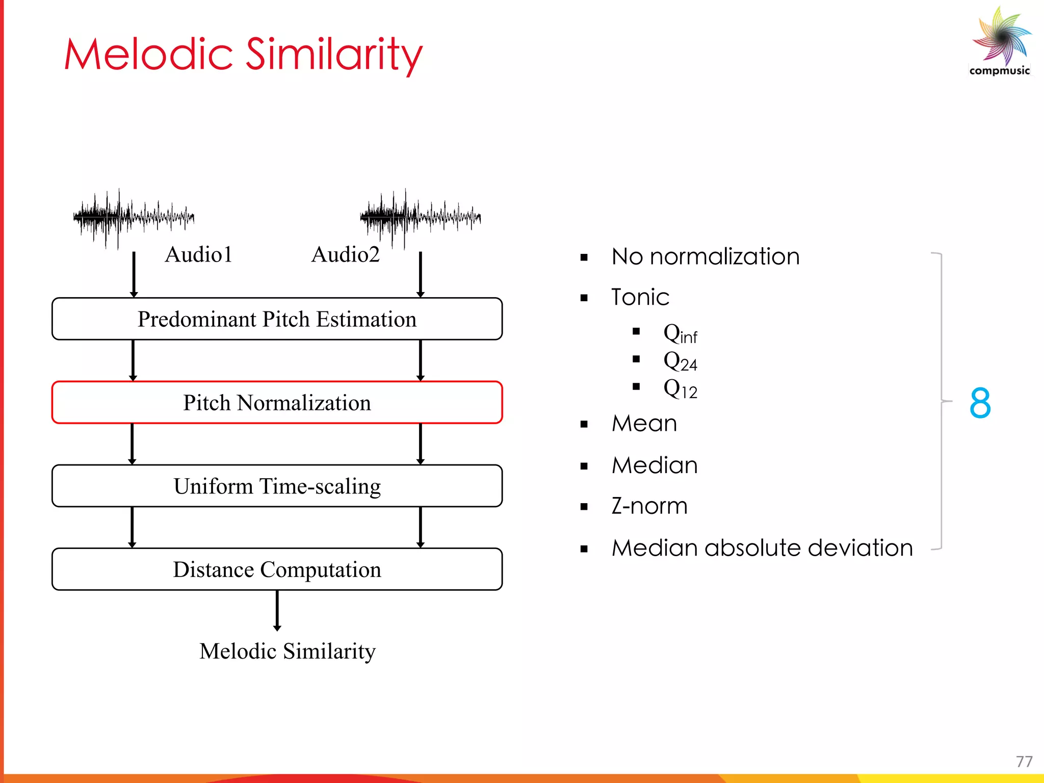 § Eb abe U_]mUg]ba
§ Kba]W
§ Q]aZ
§ Q,.
§ Q+,
§ DYUa
§ DYX]Ua
§ Q abe
§ DYX]Ua UVfb_hgY XYi]Ug]ba
[PUO DUYU M U e
Predominant Pitch Estimation
Pitch Normalization
Uniform Time-scaling
Distance Computation
Melodic Similarity
Audio1 Audio2
77
 